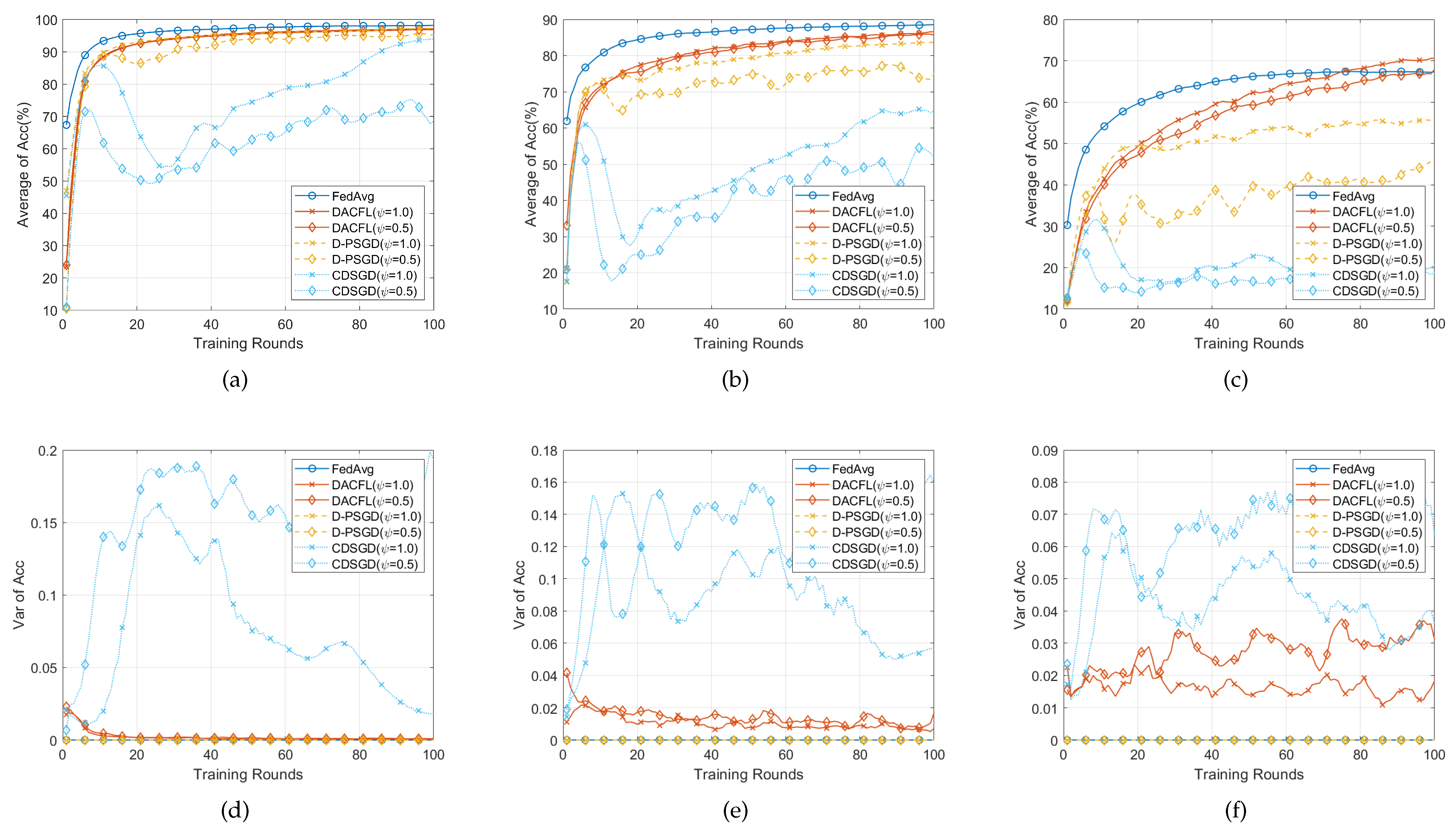 Sensors 22 03317 g004