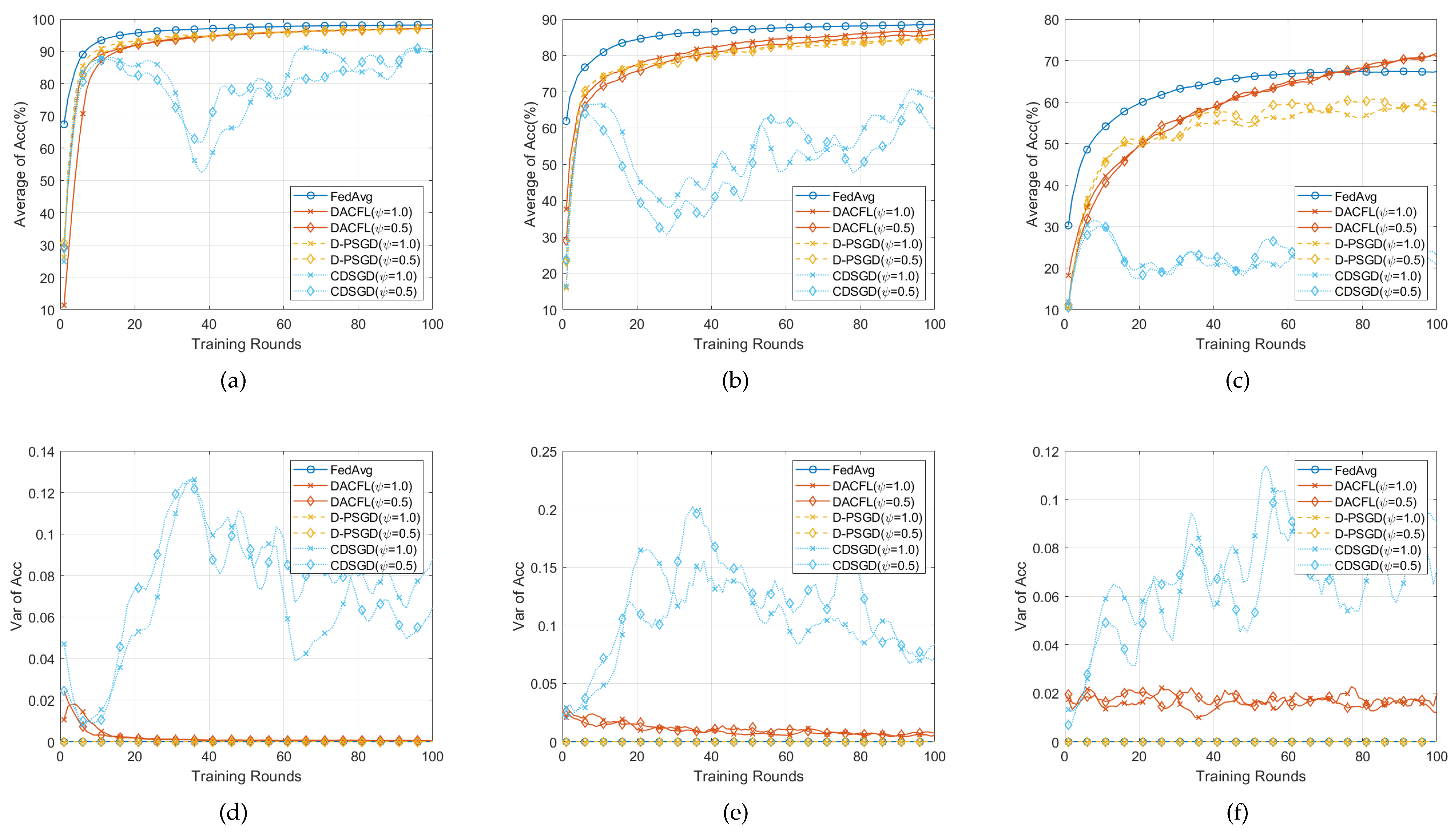 Sensors 22 03317 g005