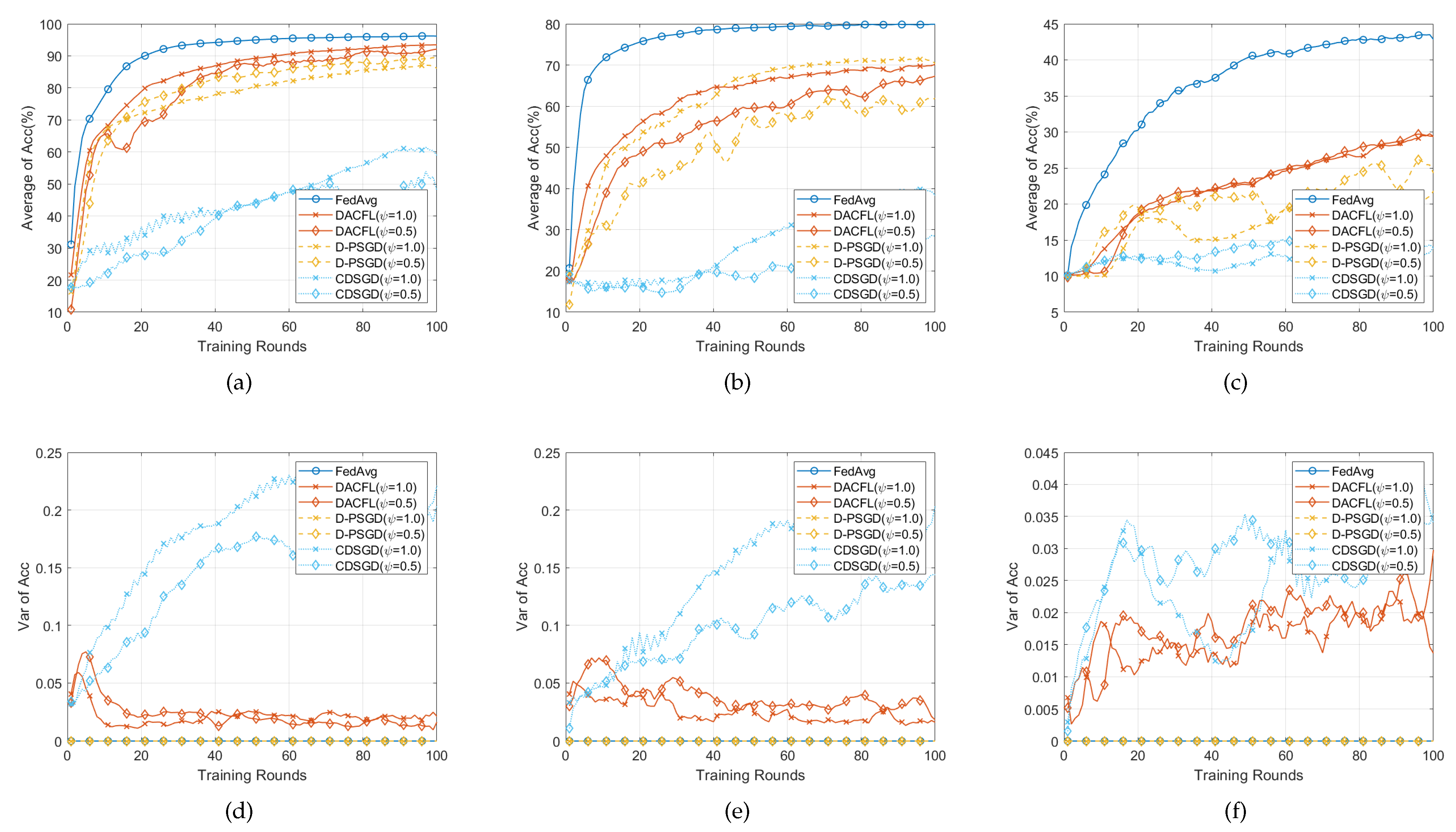 Sensors 22 03317 g006