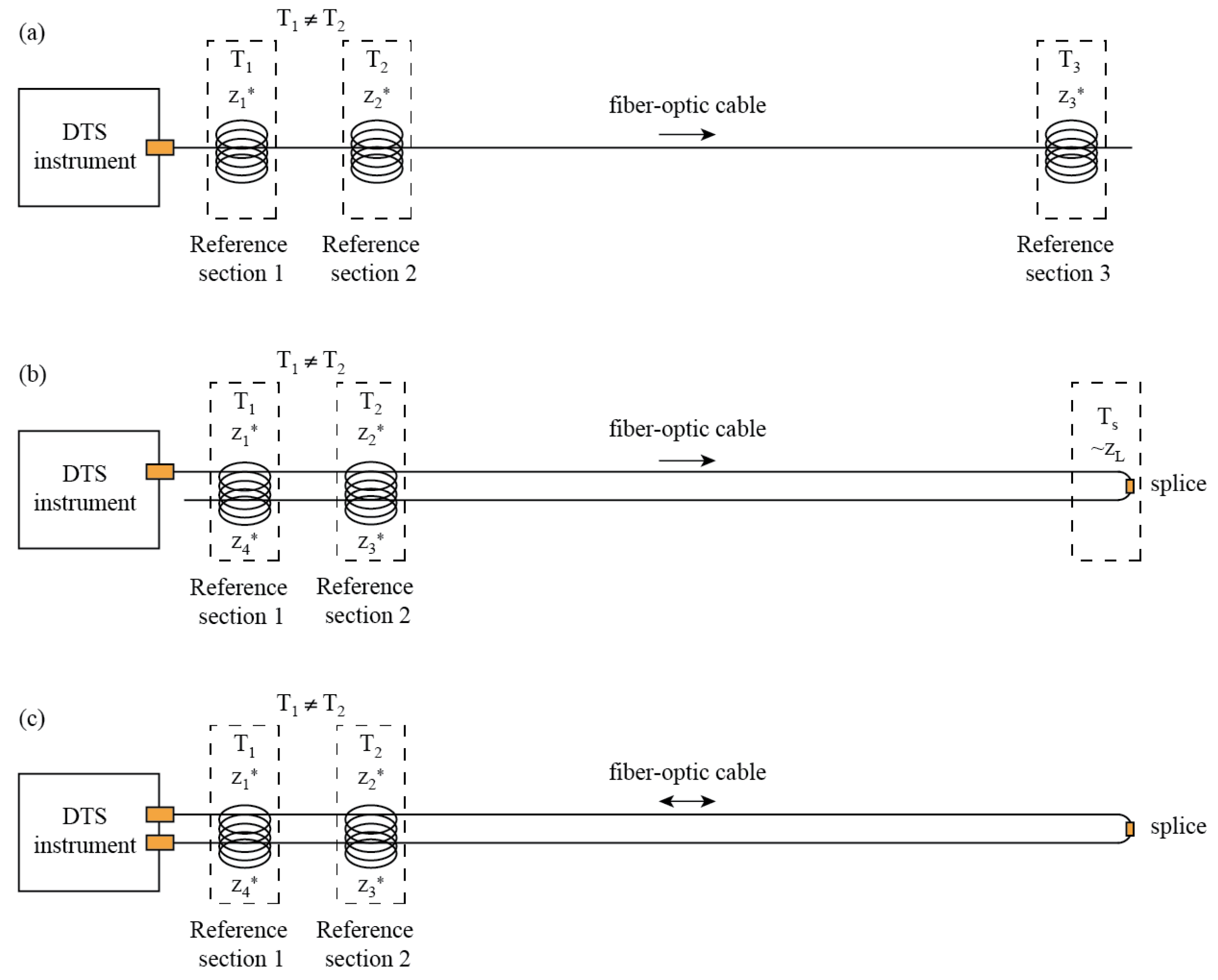 Sensors 22 03319 g001