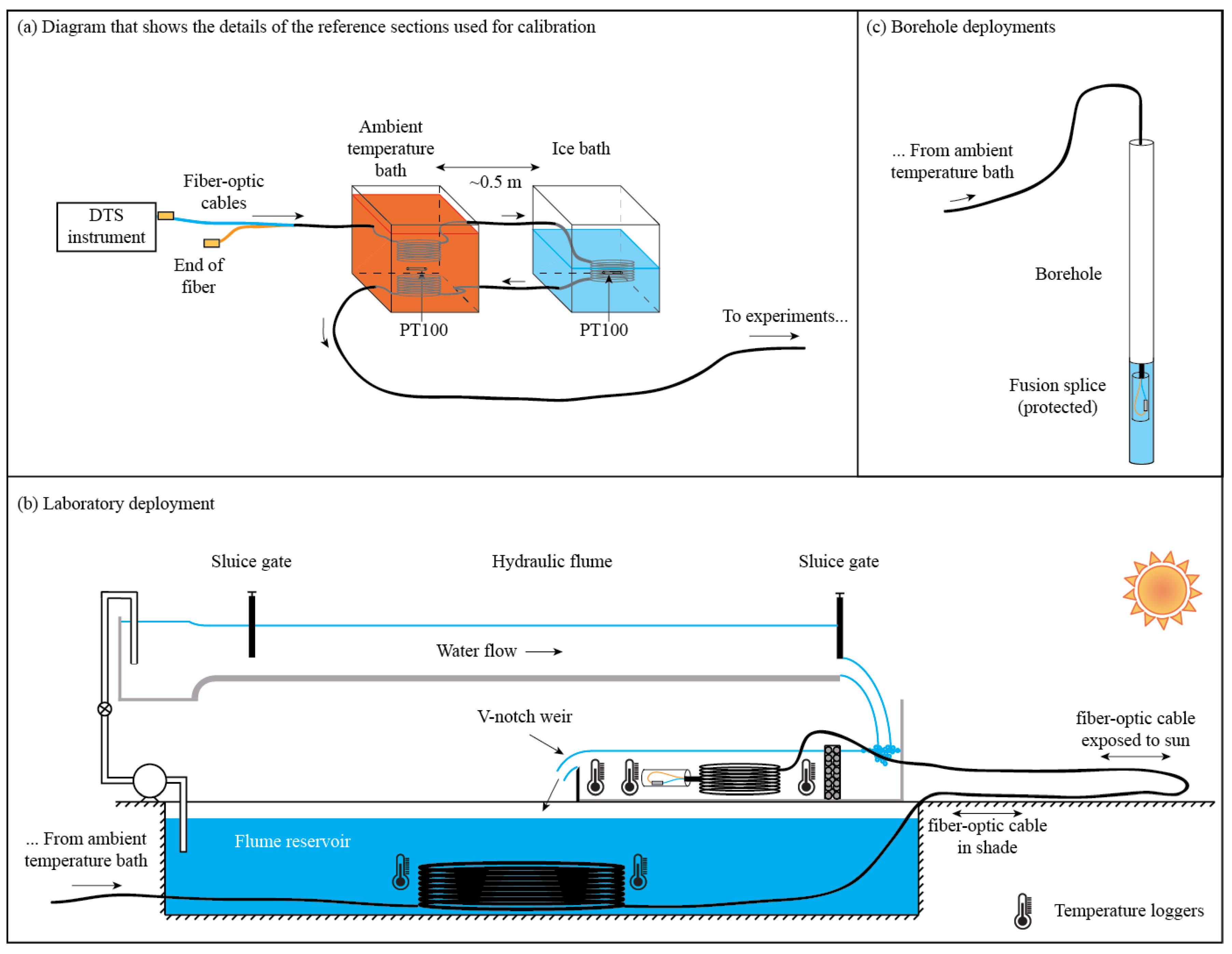 Sensors 22 03319 g002