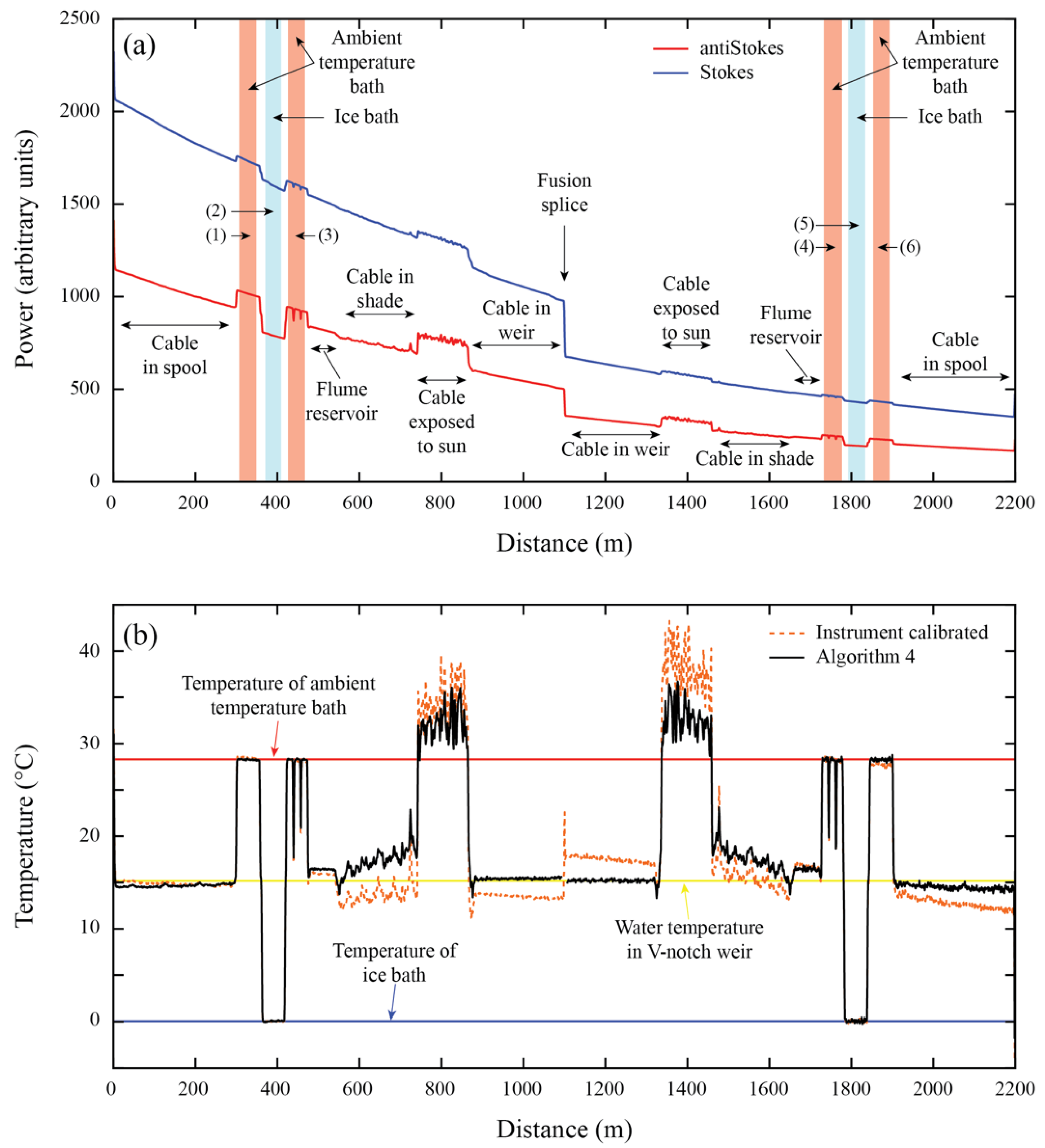 Sensors 22 03319 g003