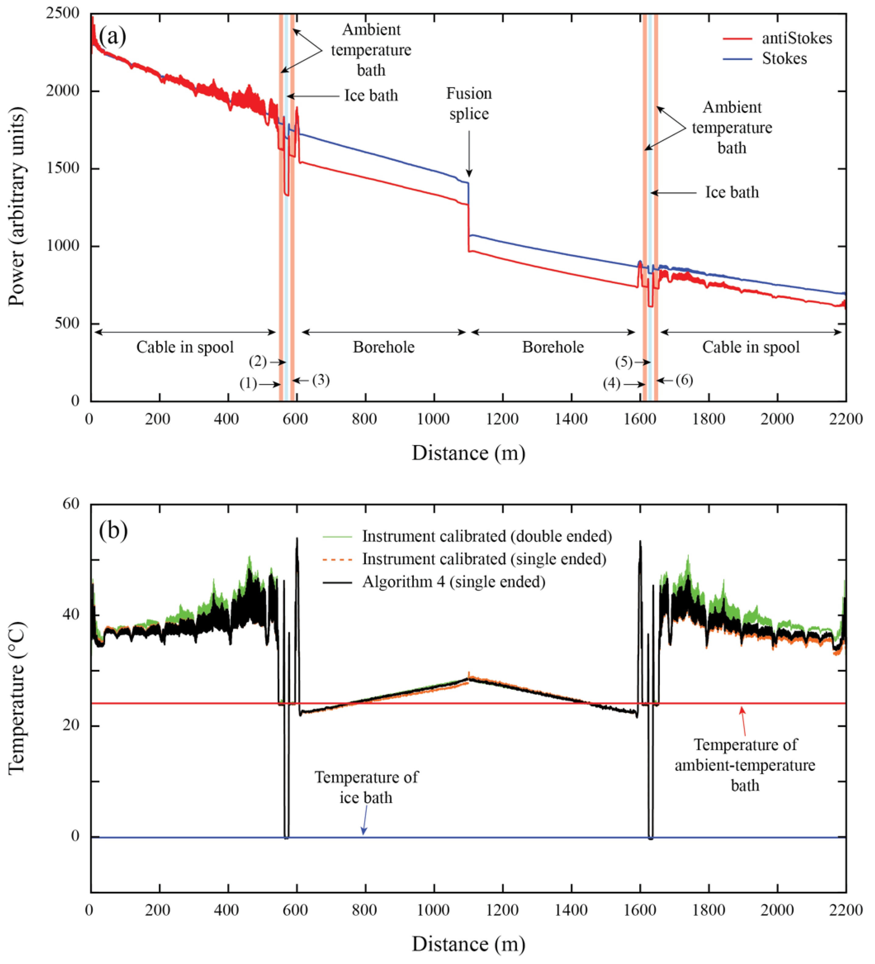 Sensors 22 03319 g004