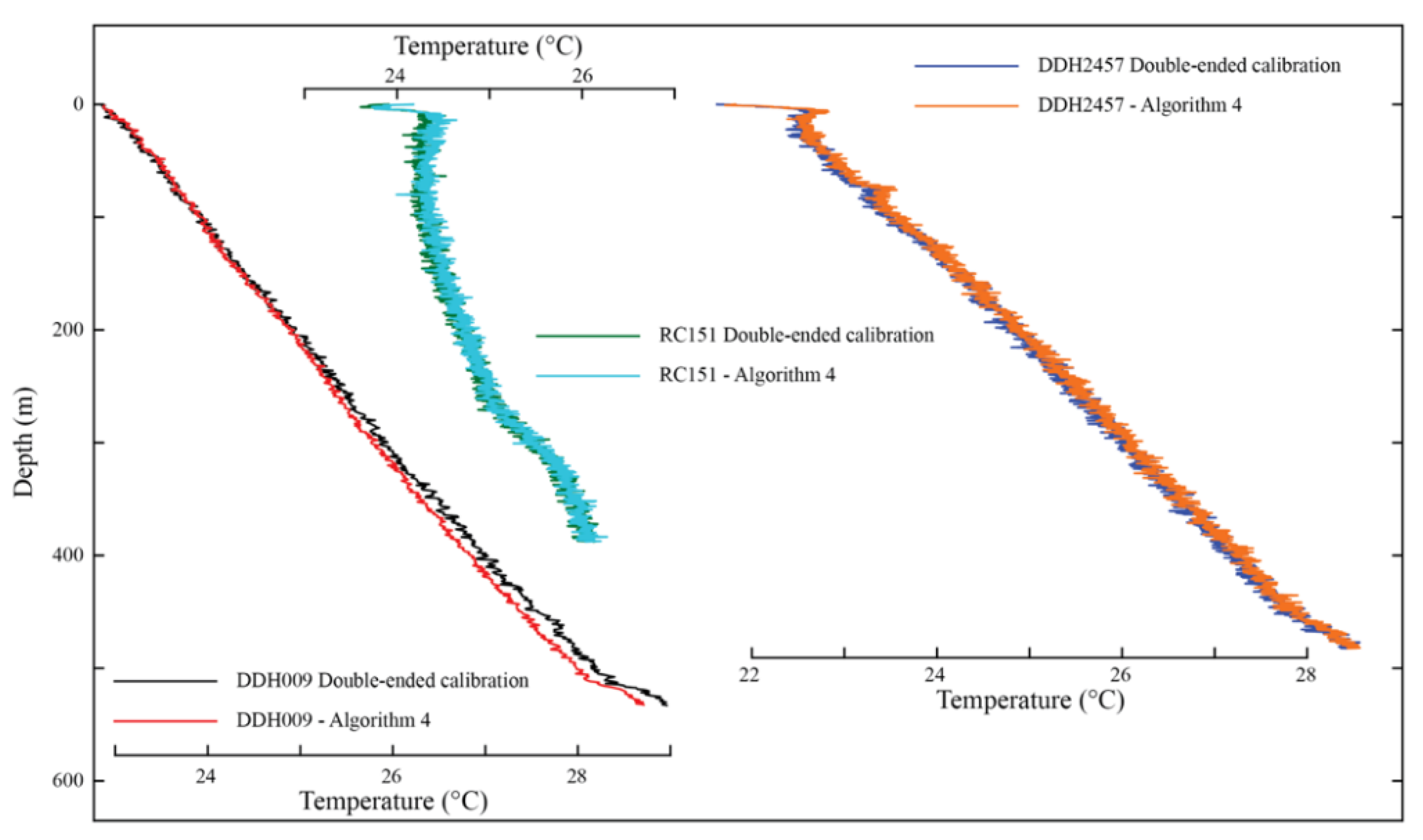 Sensors 22 03319 g005