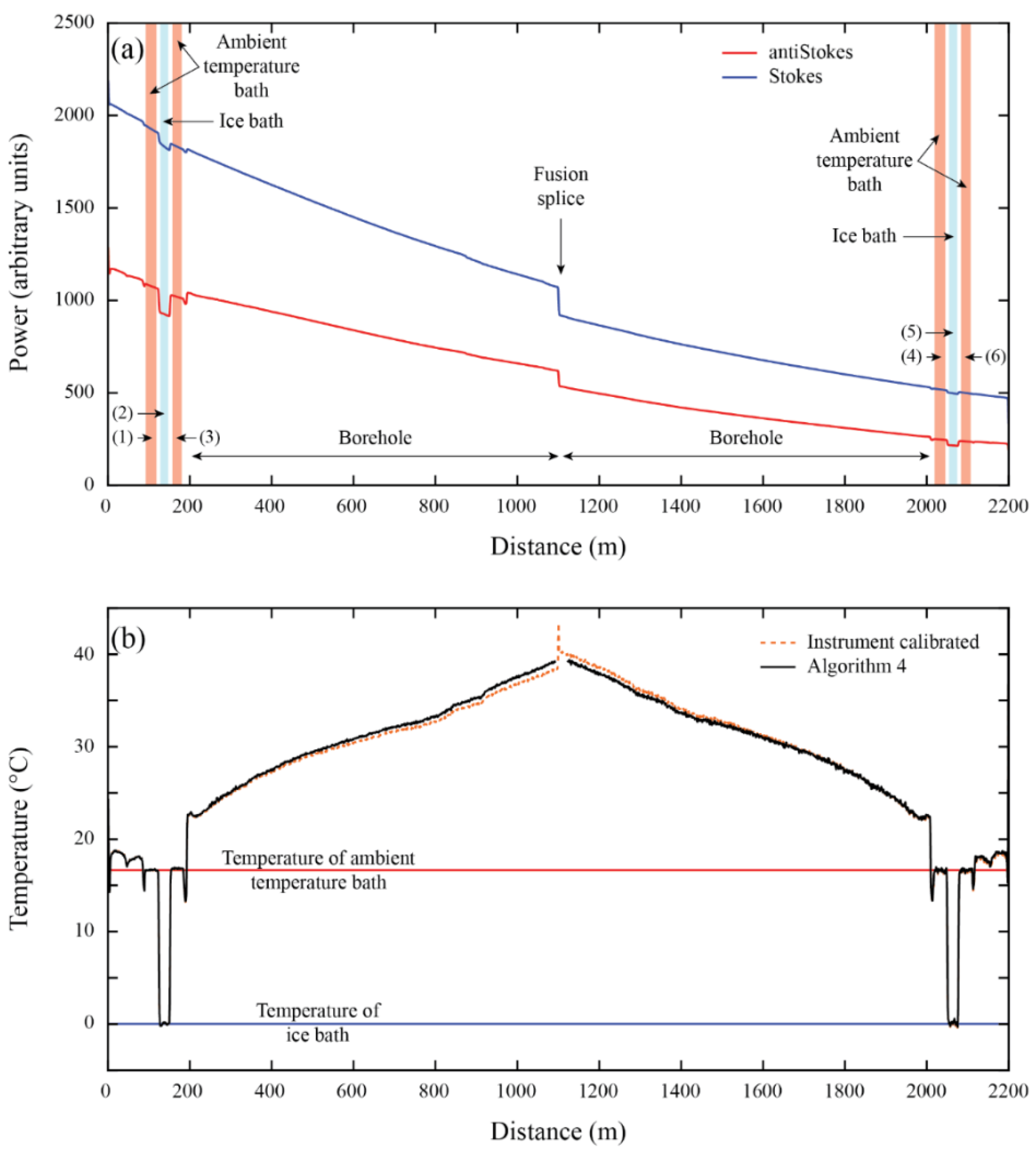 Sensors 22 03319 g006