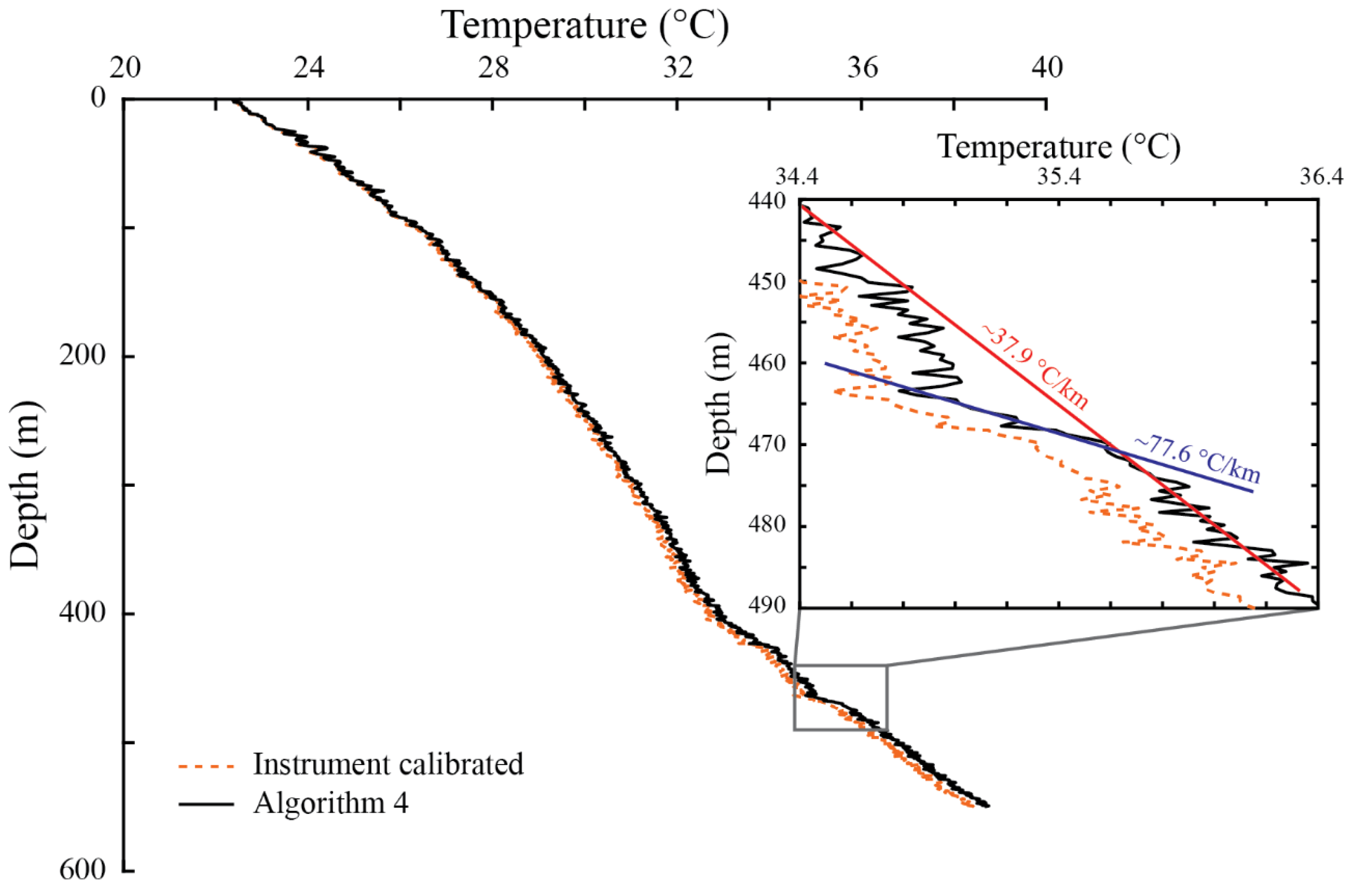 Sensors 22 03319 g007