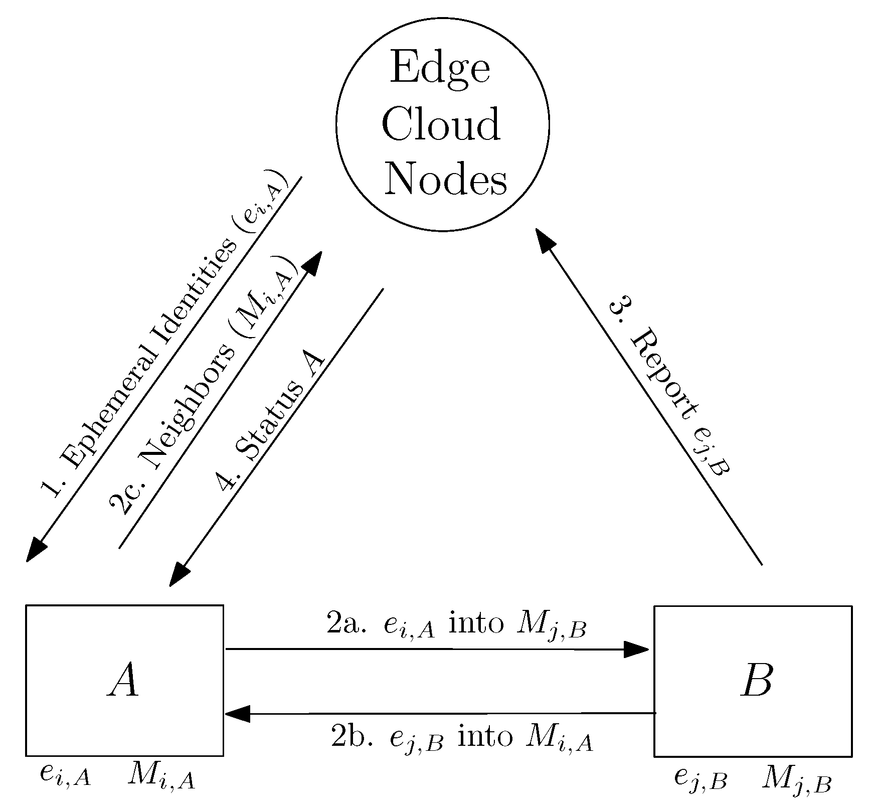 Sensors 22 03321 g001