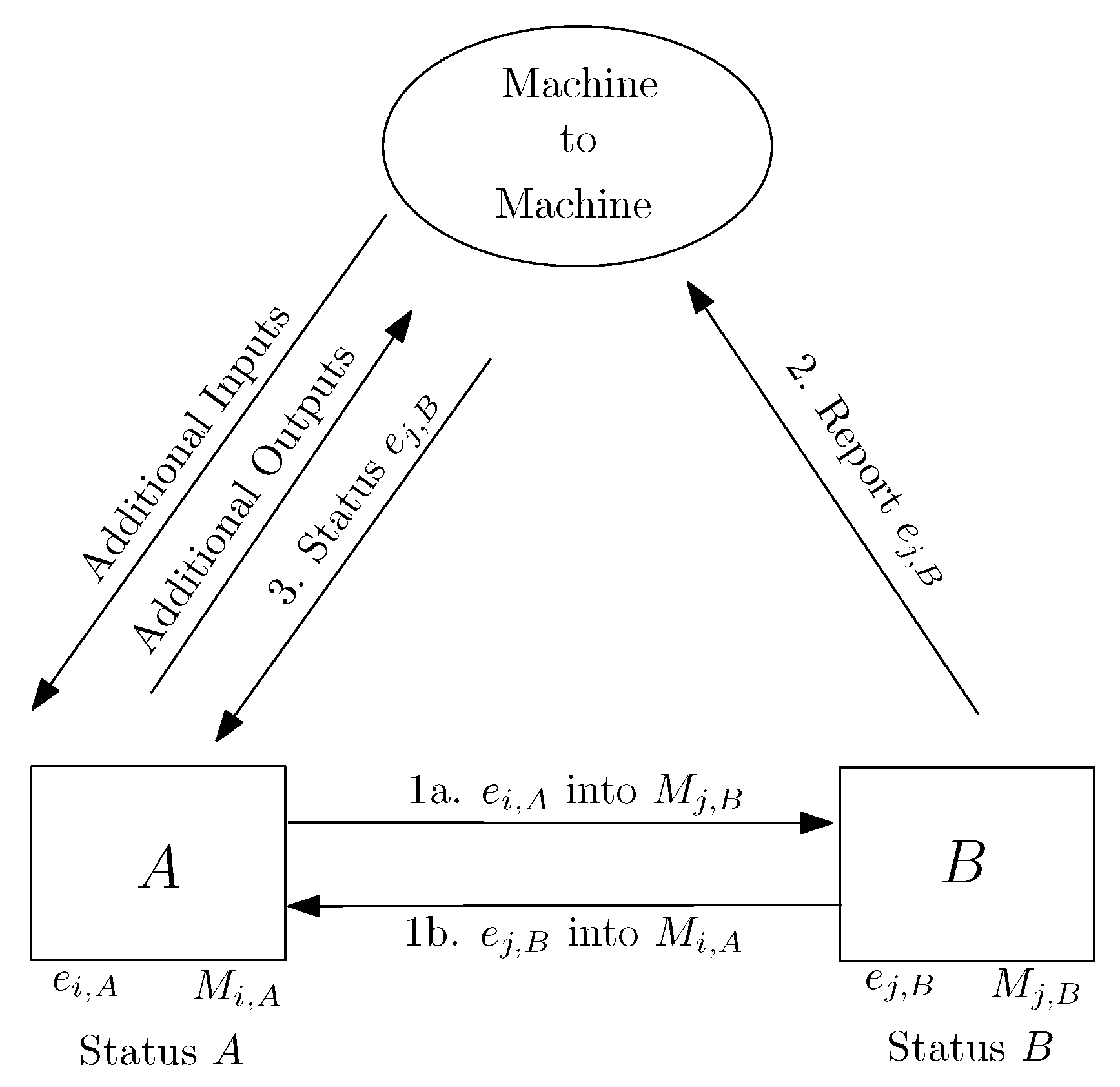 Sensors 22 03321 g002