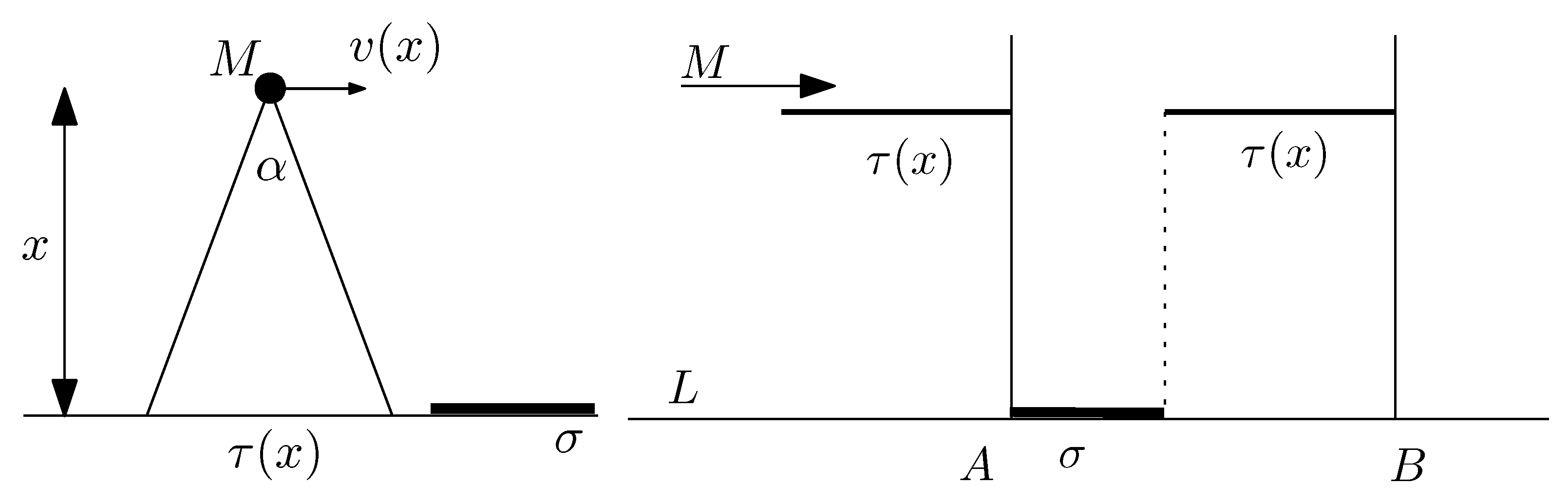 Sensors 22 03321 g003