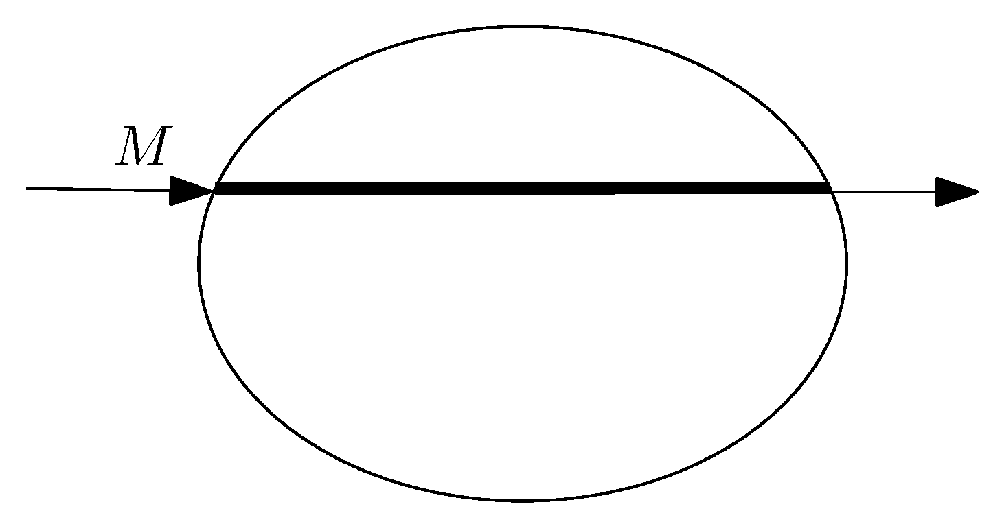 Sensors 22 03321 g005