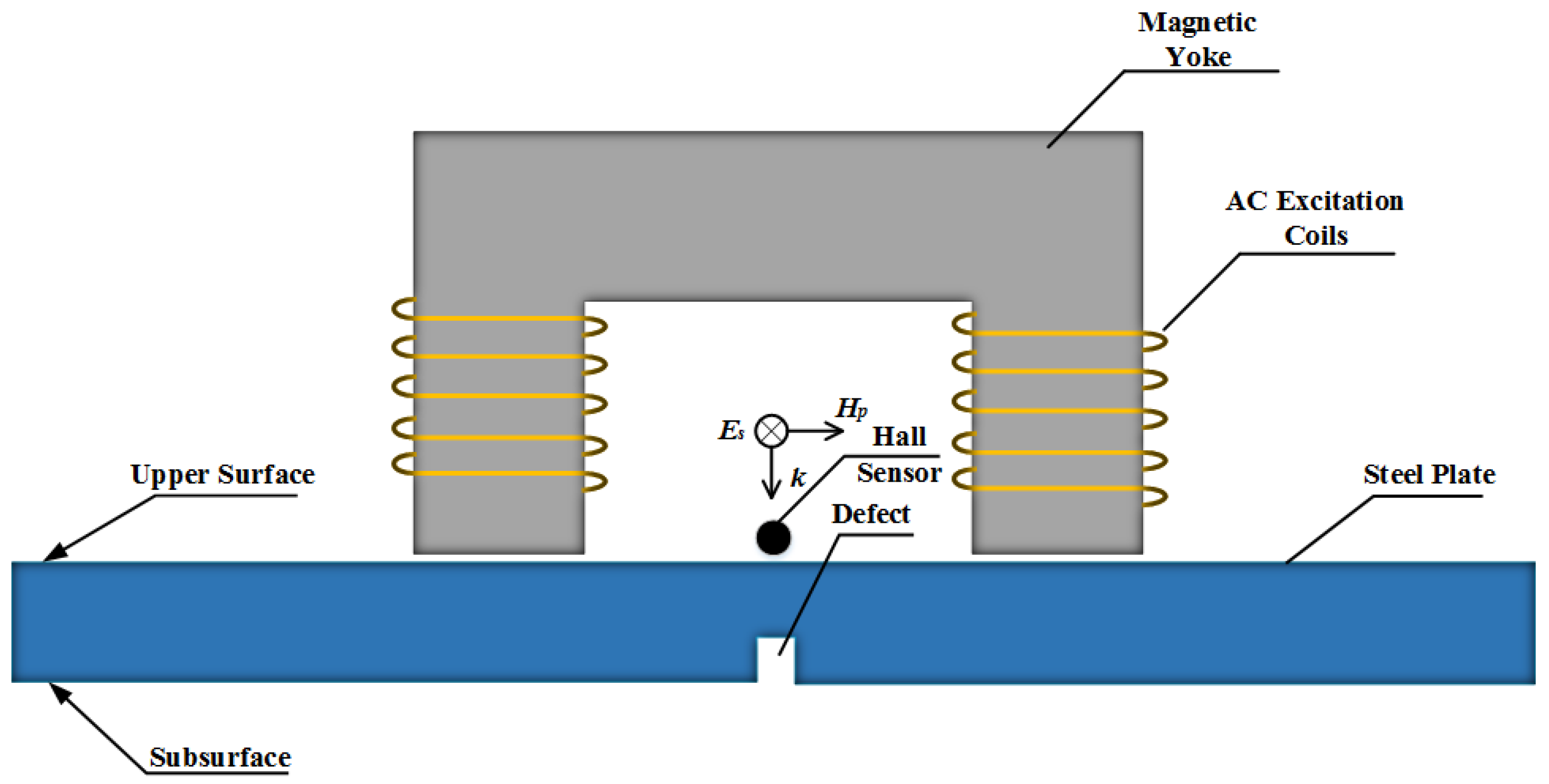 Sensors 22 03322 g001