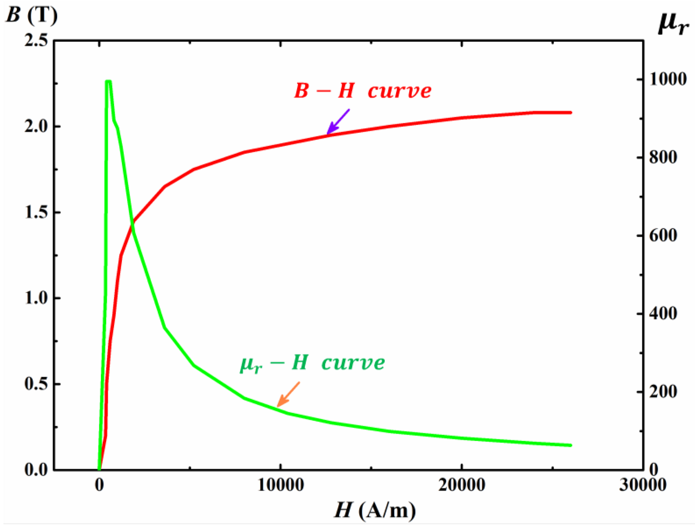 Sensors 22 03322 g002