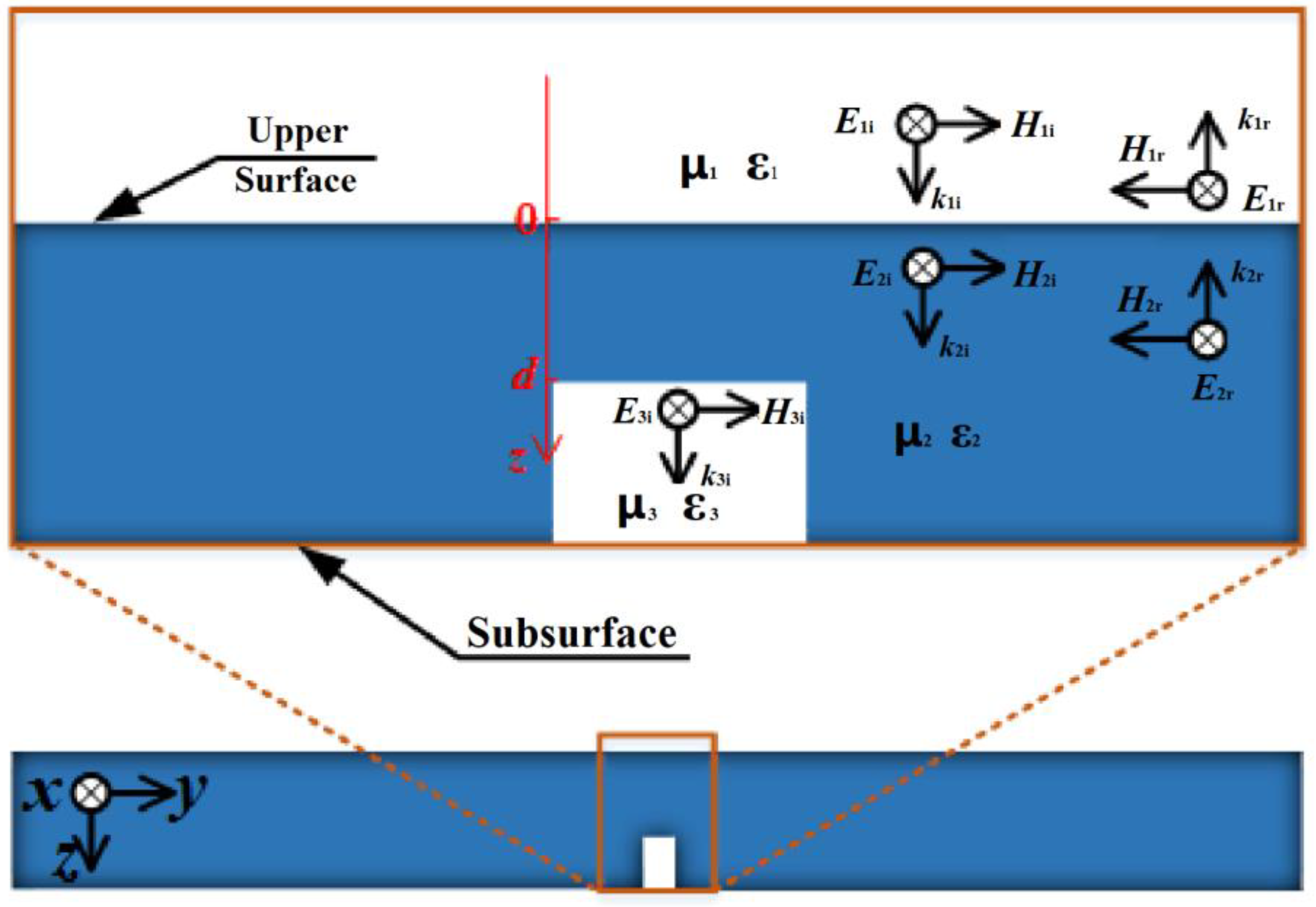 Sensors 22 03322 g003