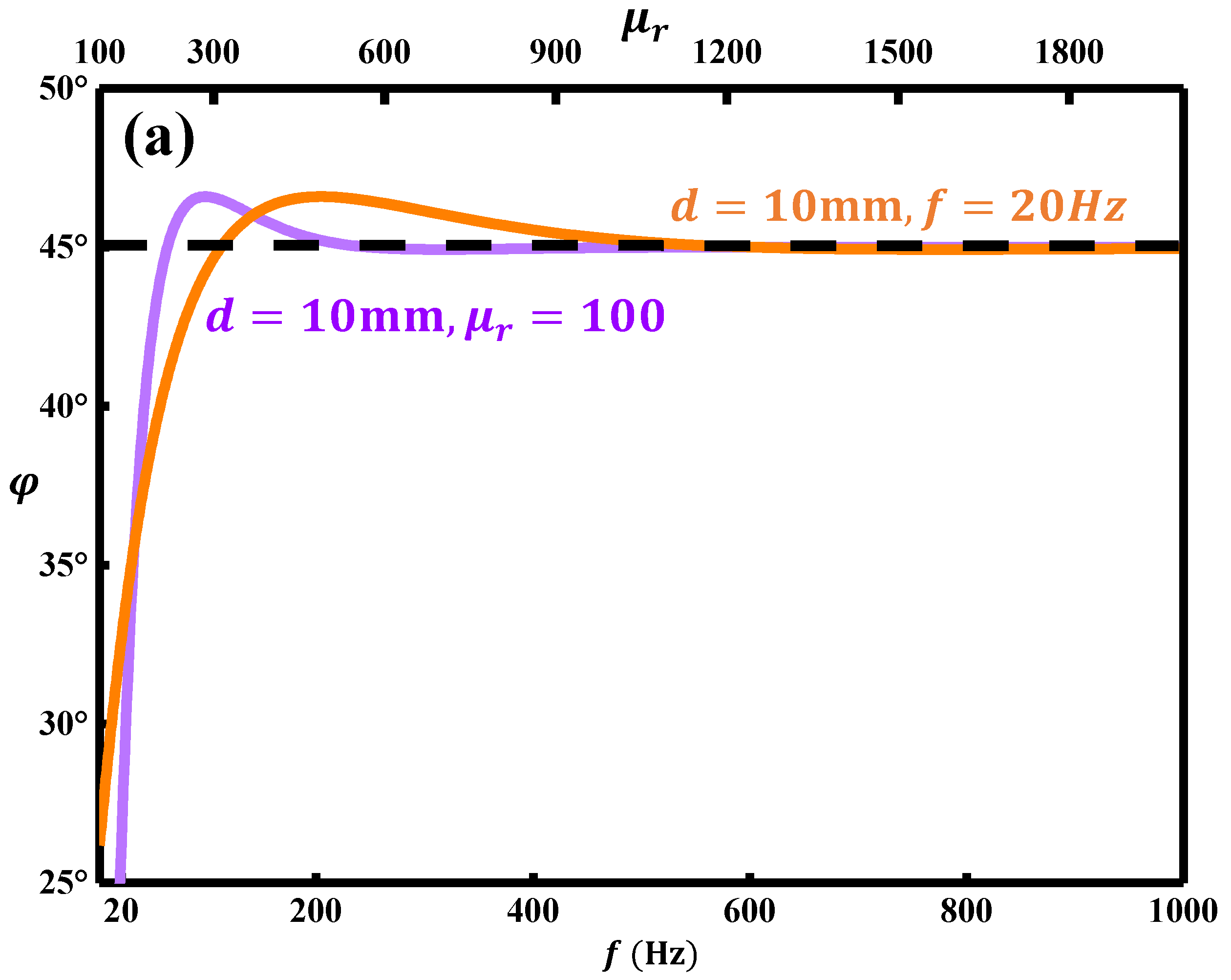 Sensors 22 03322 g004a