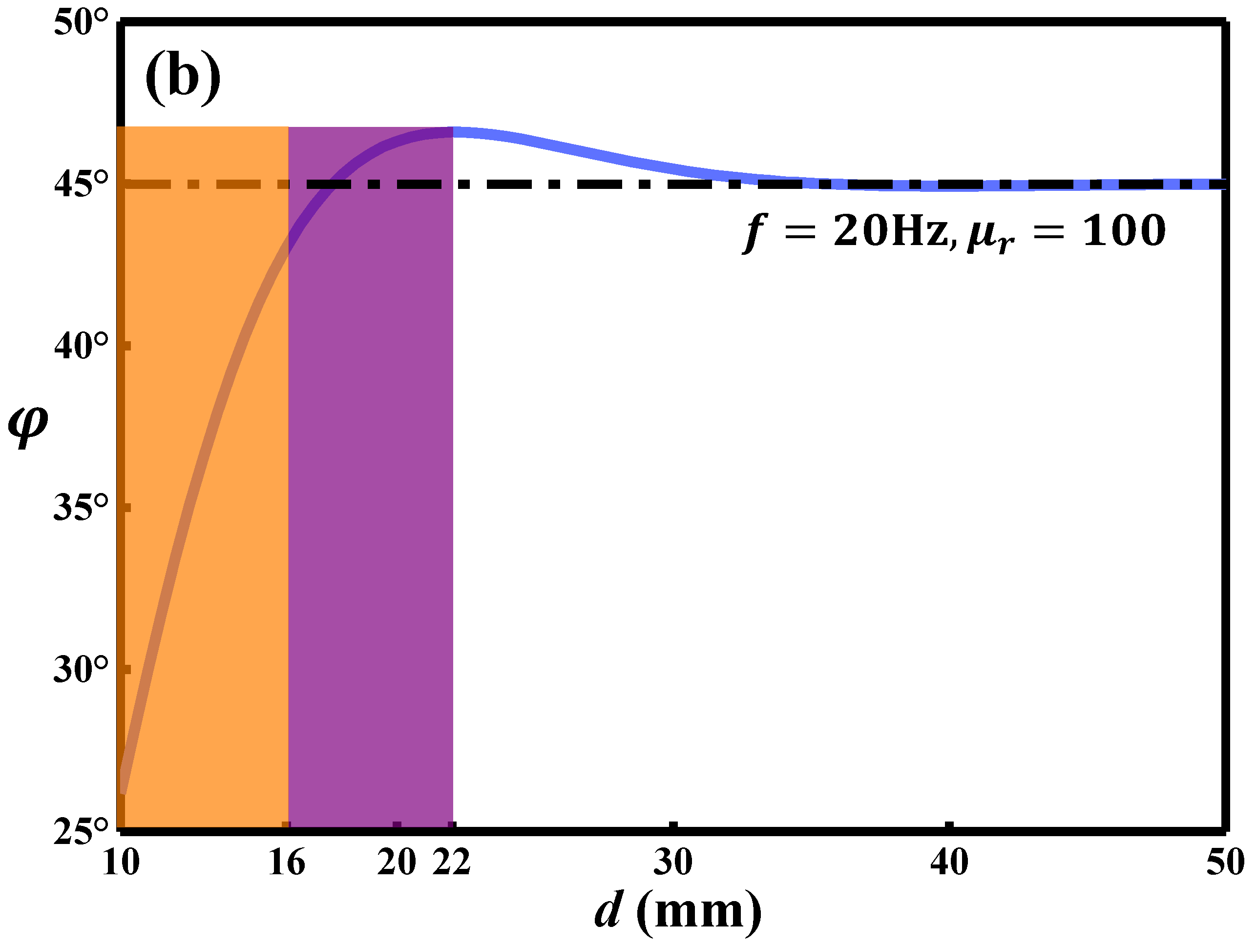 Sensors 22 03322 g004b