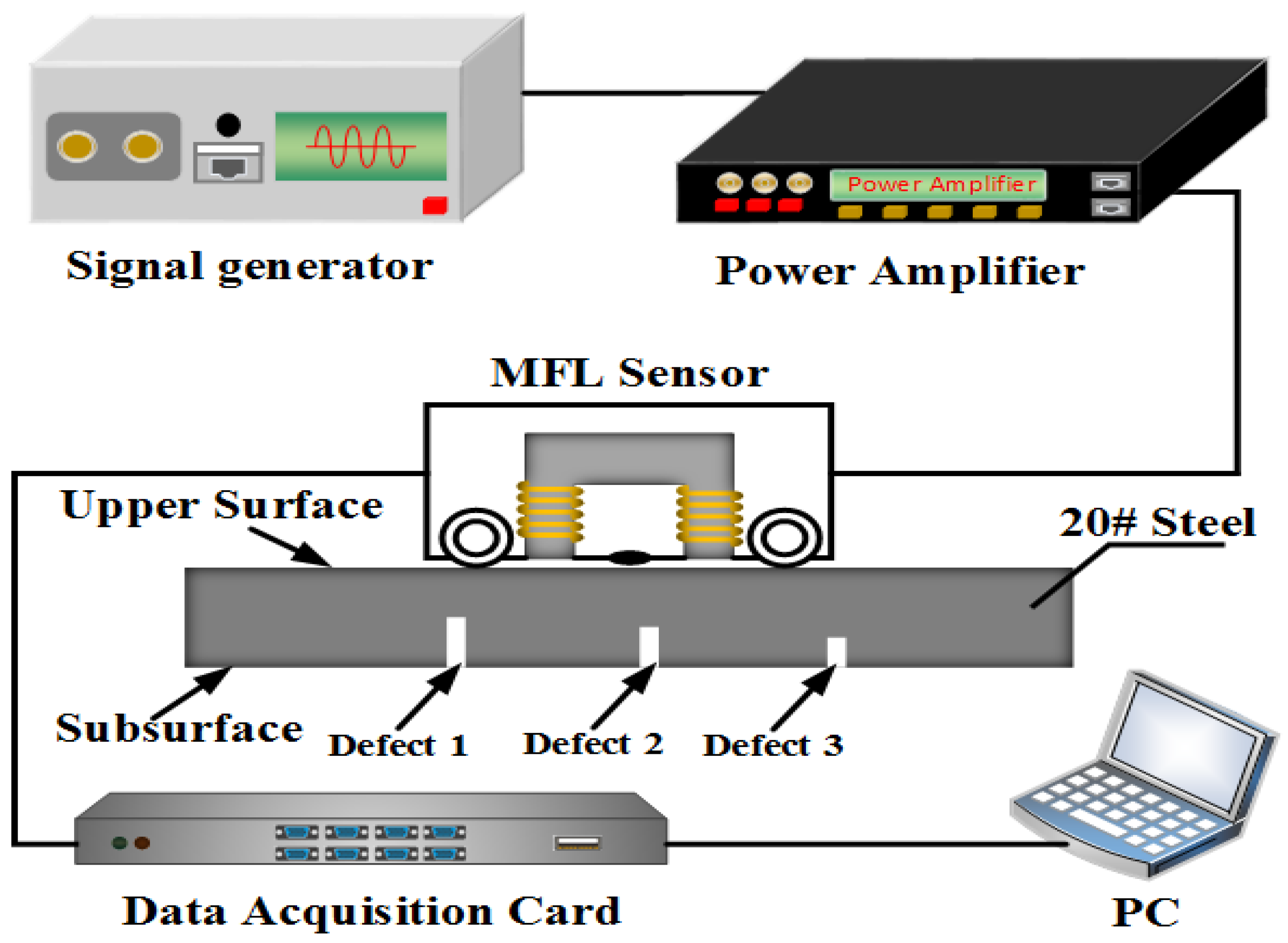 Sensors 22 03322 g005
