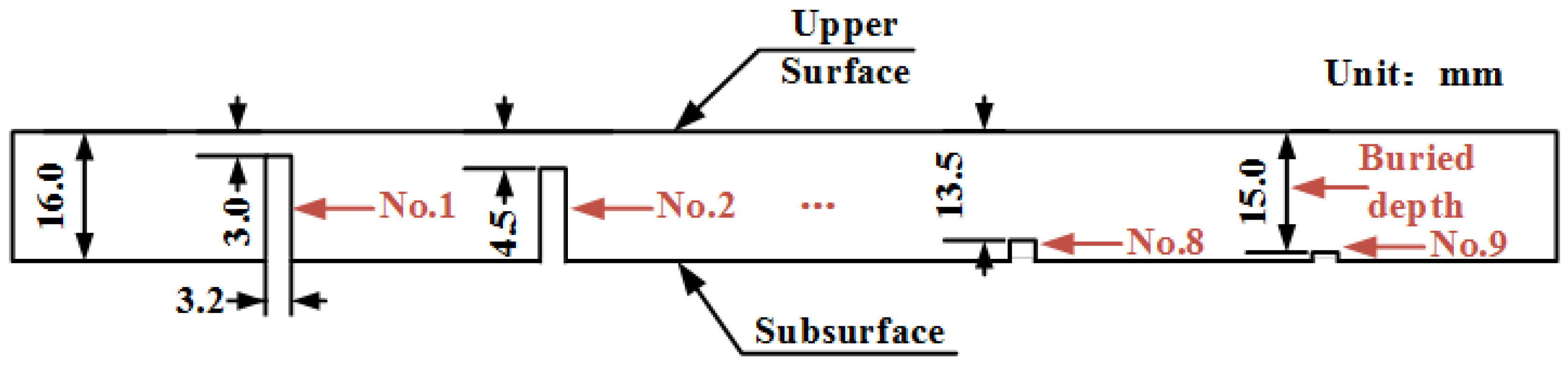 Sensors 22 03322 g006