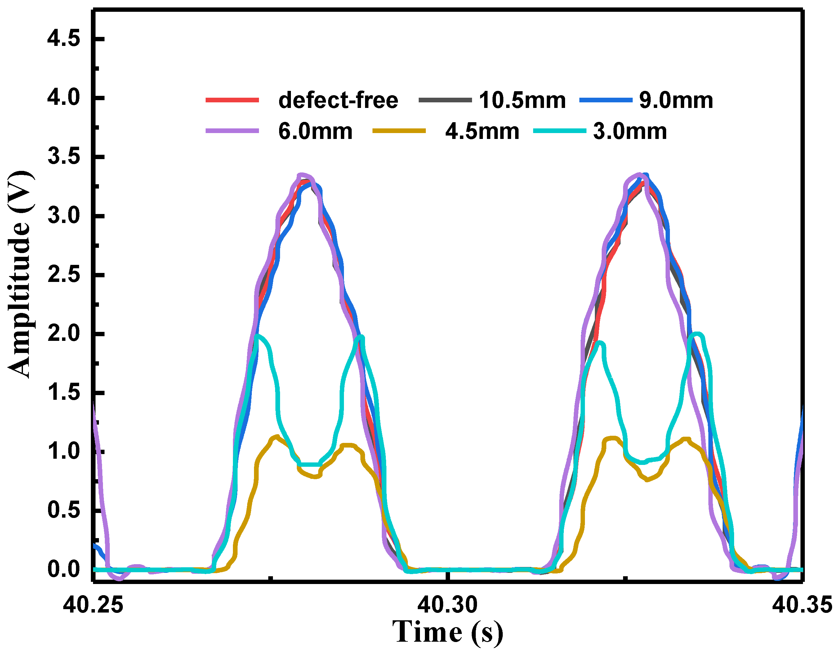 Sensors 22 03322 g007