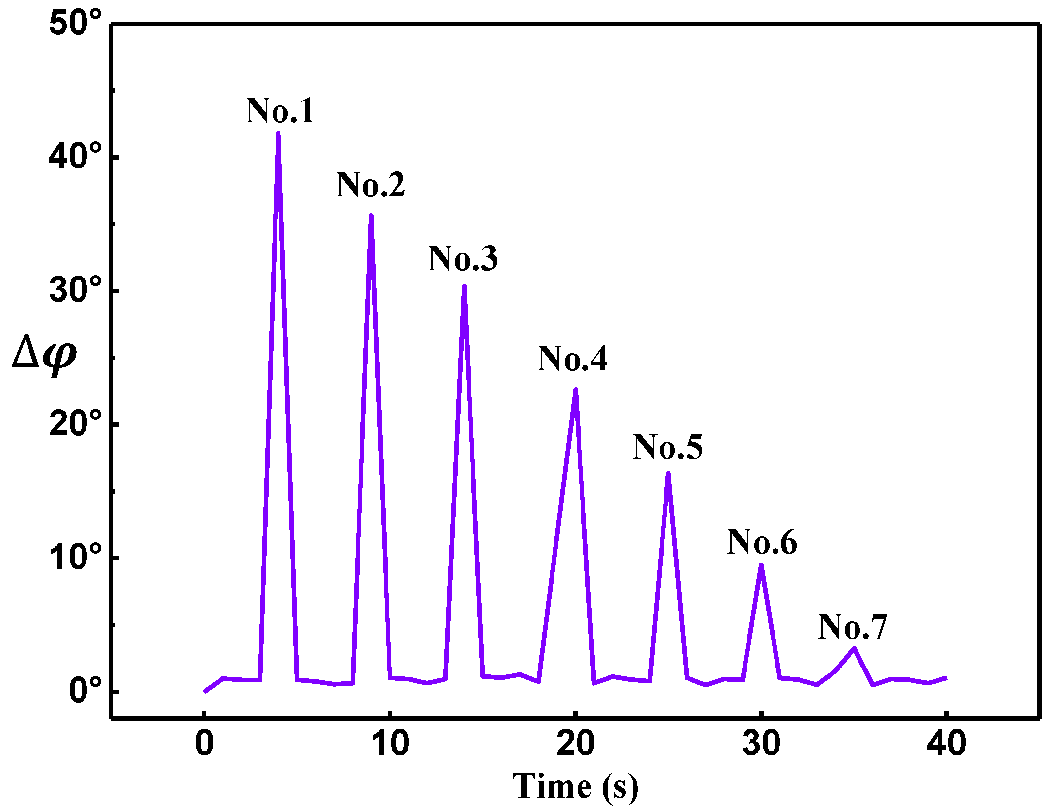 Sensors 22 03322 g008