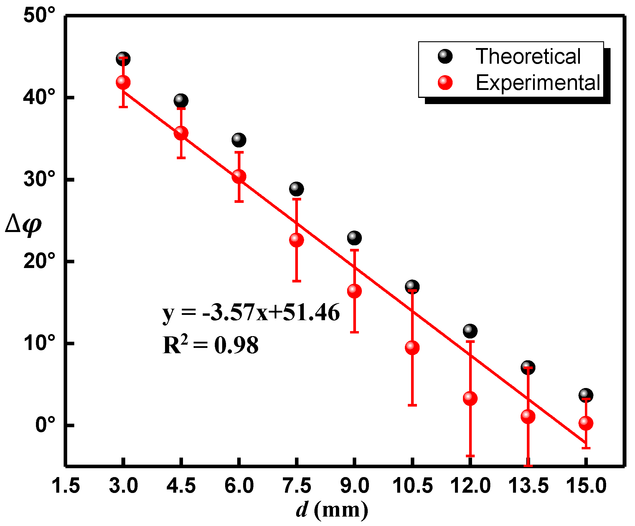 Sensors 22 03322 g009
