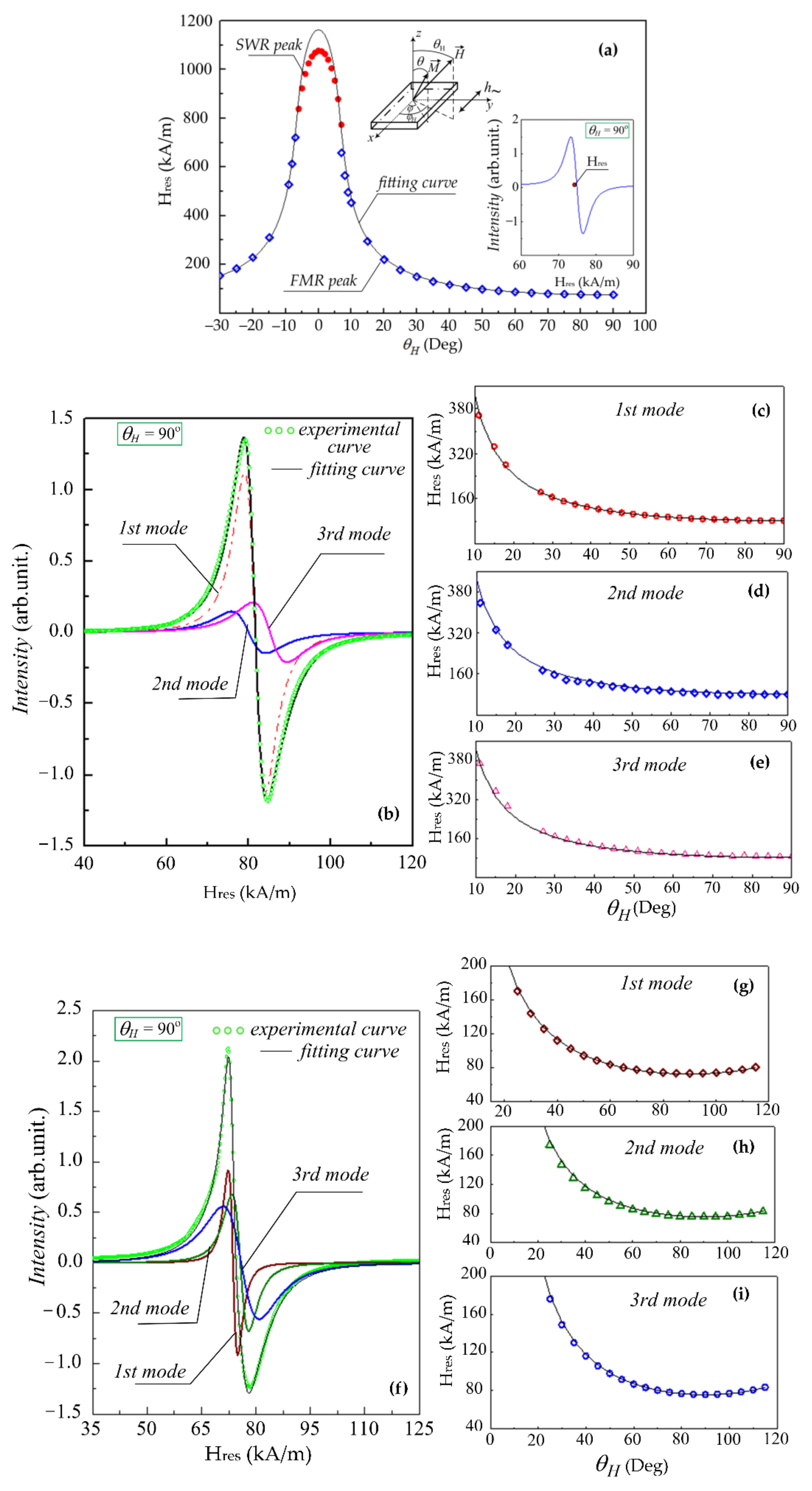 Sensors 22 03324 g005
