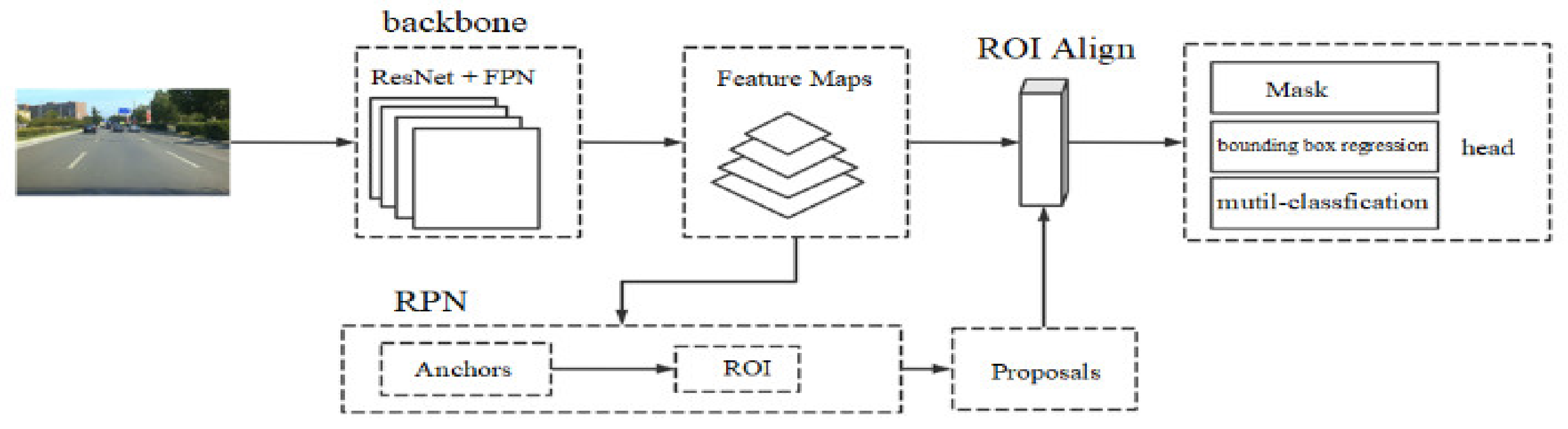 Sensors 22 03326 g001