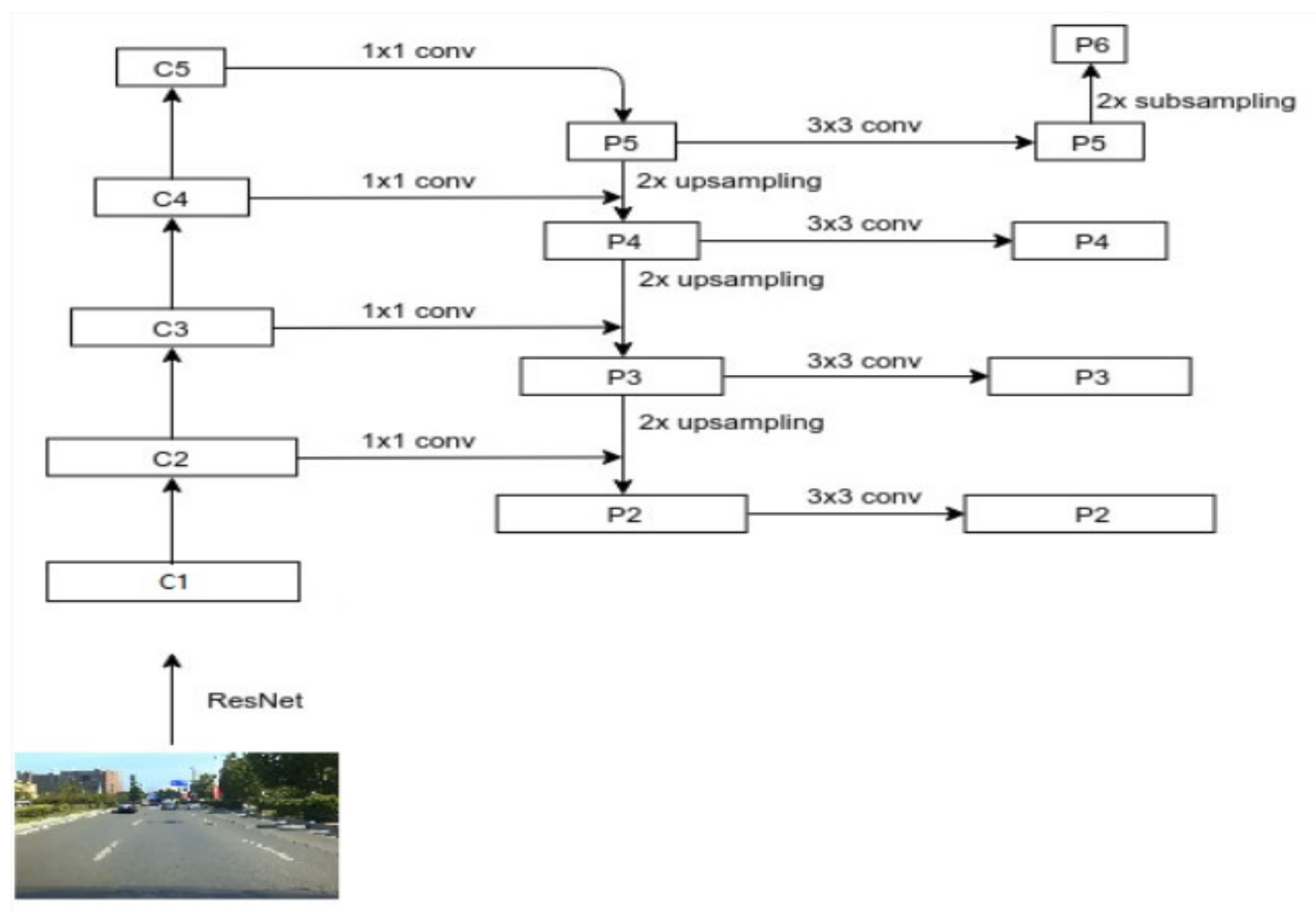 Sensors 22 03326 g002