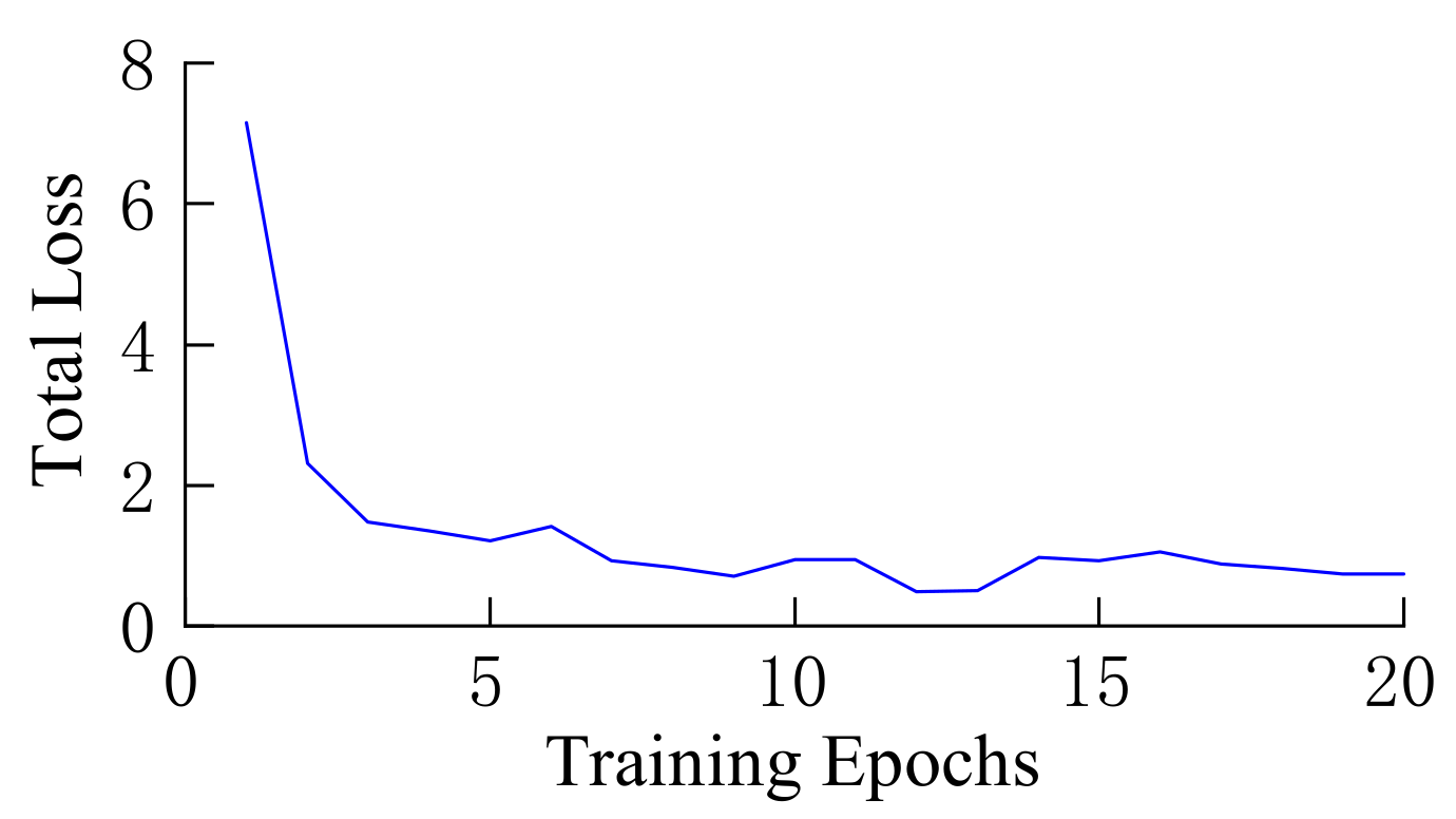Sensors 22 03326 g014