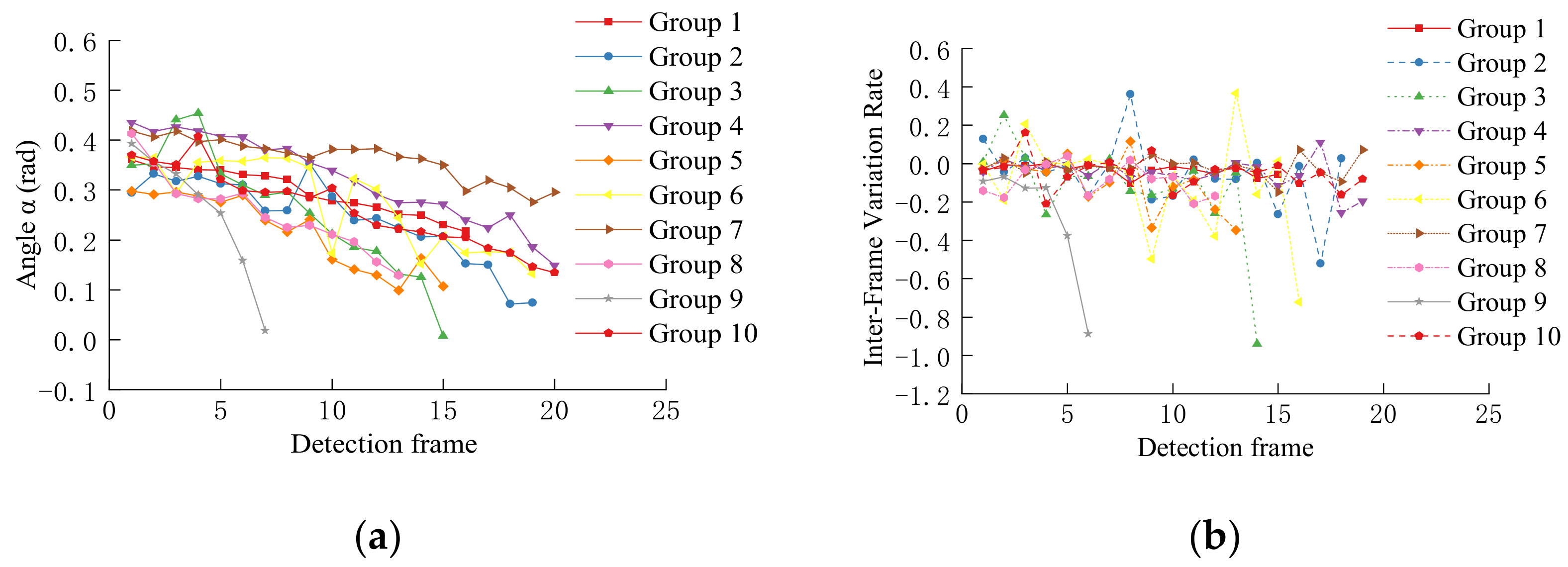 Sensors 22 03326 g021