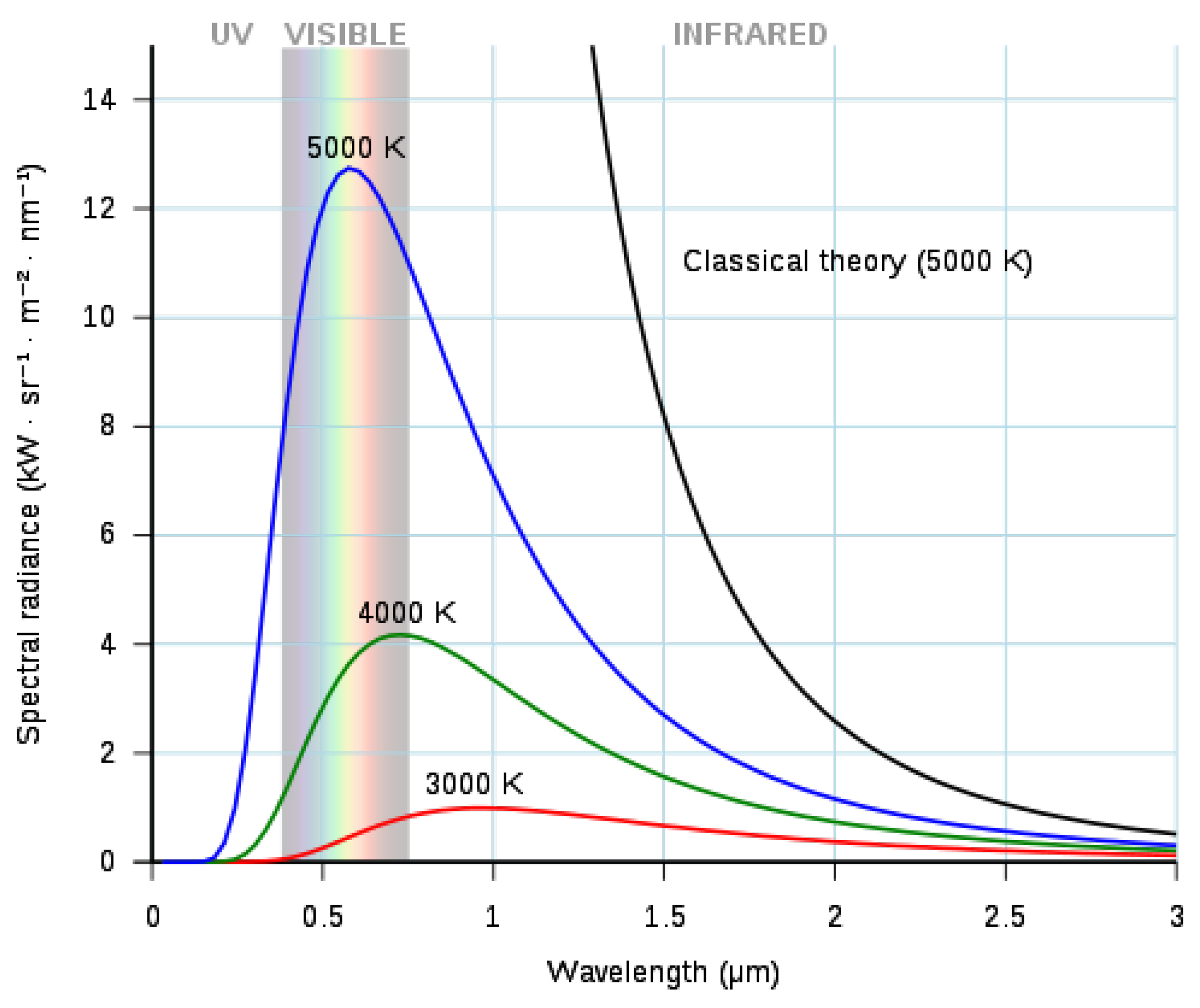 Sensors 22 03327 g001