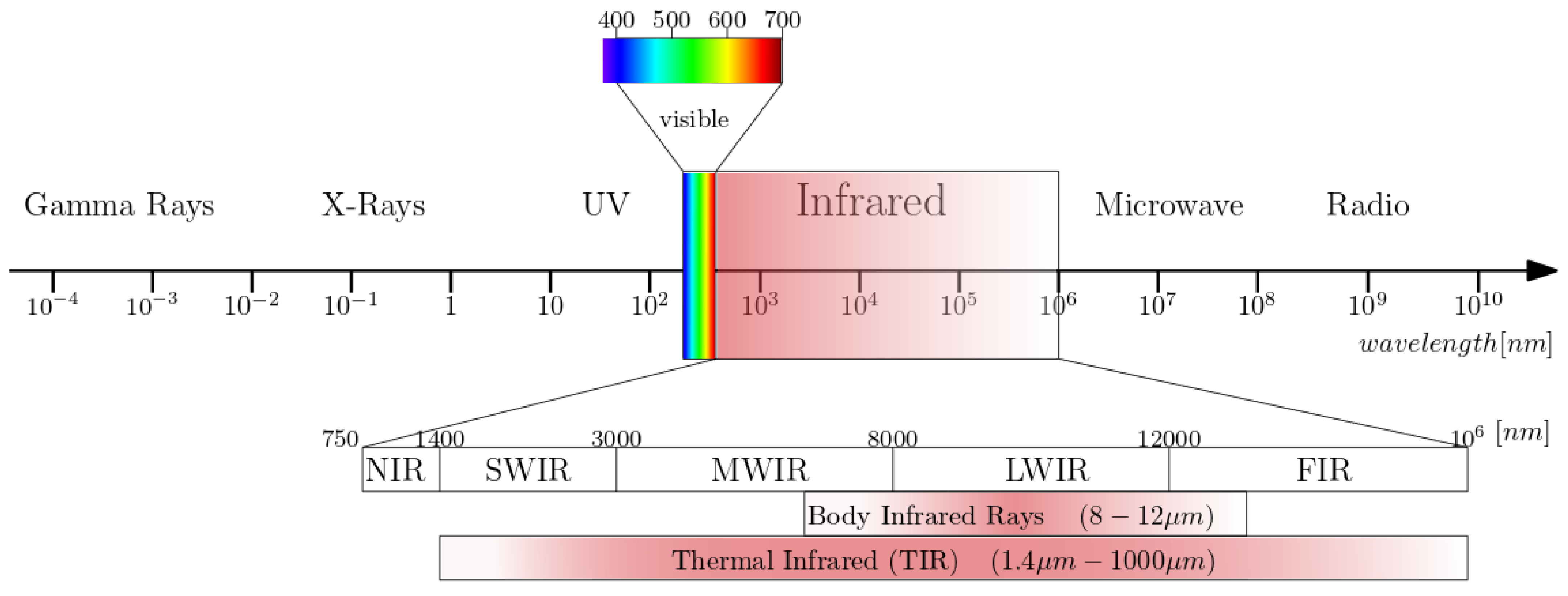 Sensors 22 03327 g002