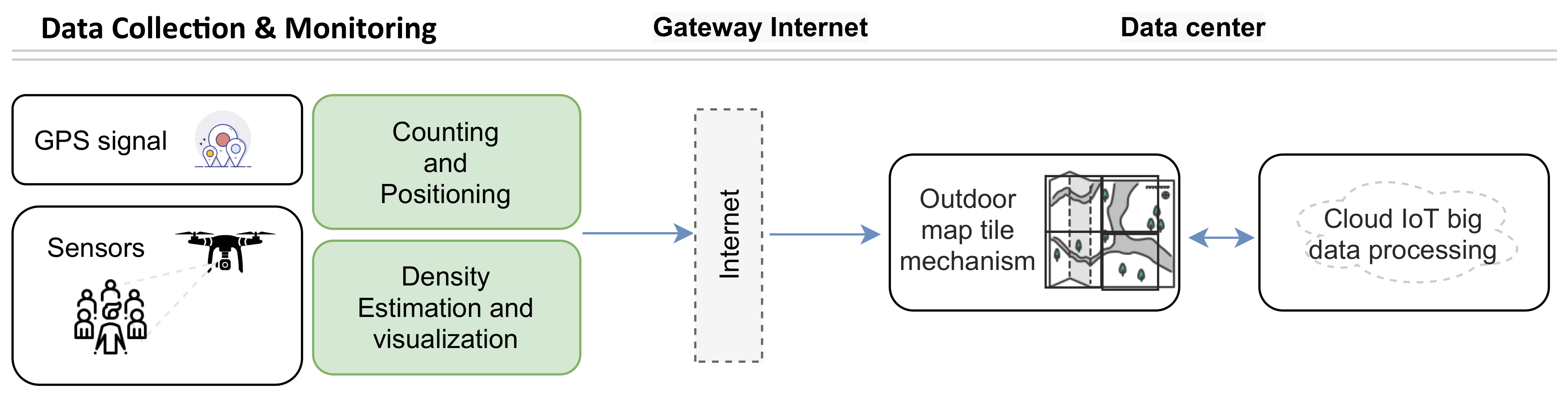 Sensors 22 03328 g001