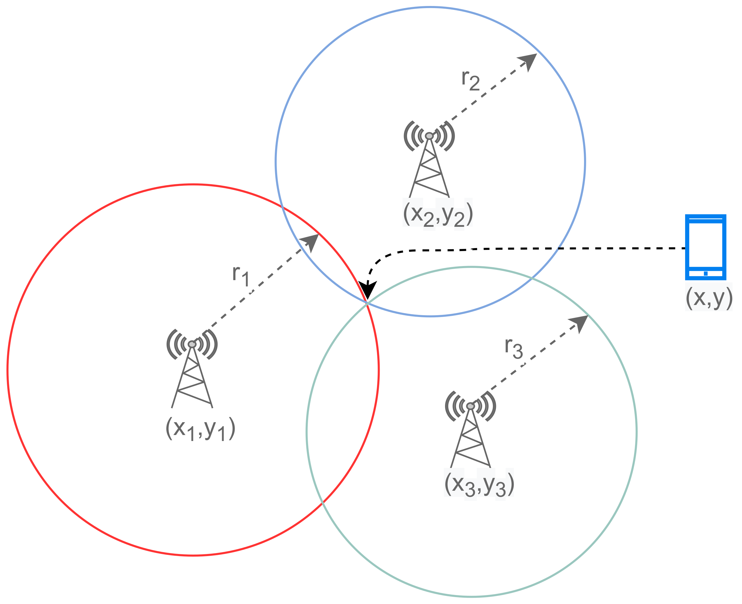 Sensors 22 03328 g003