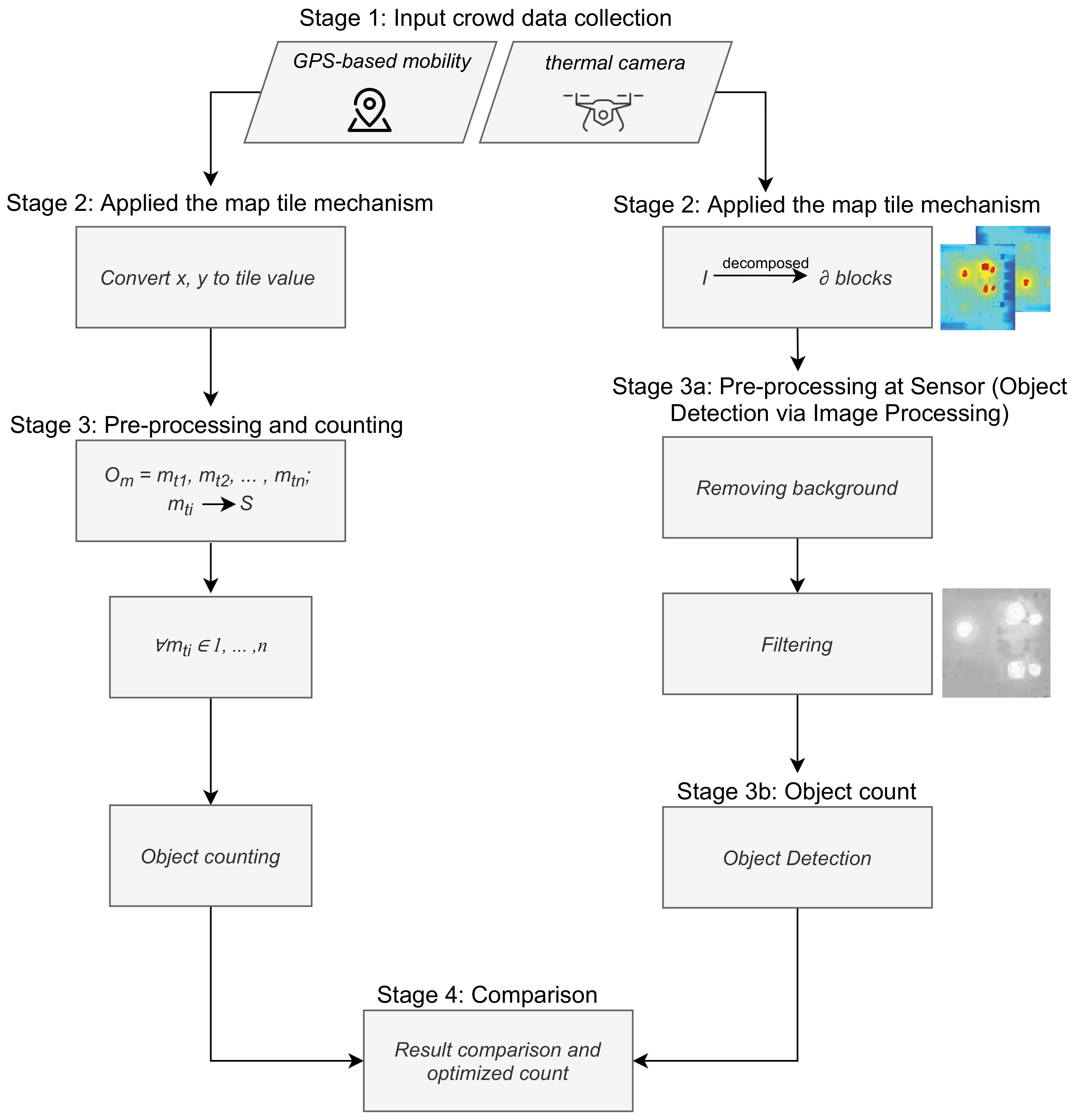 Sensors 22 03328 g005