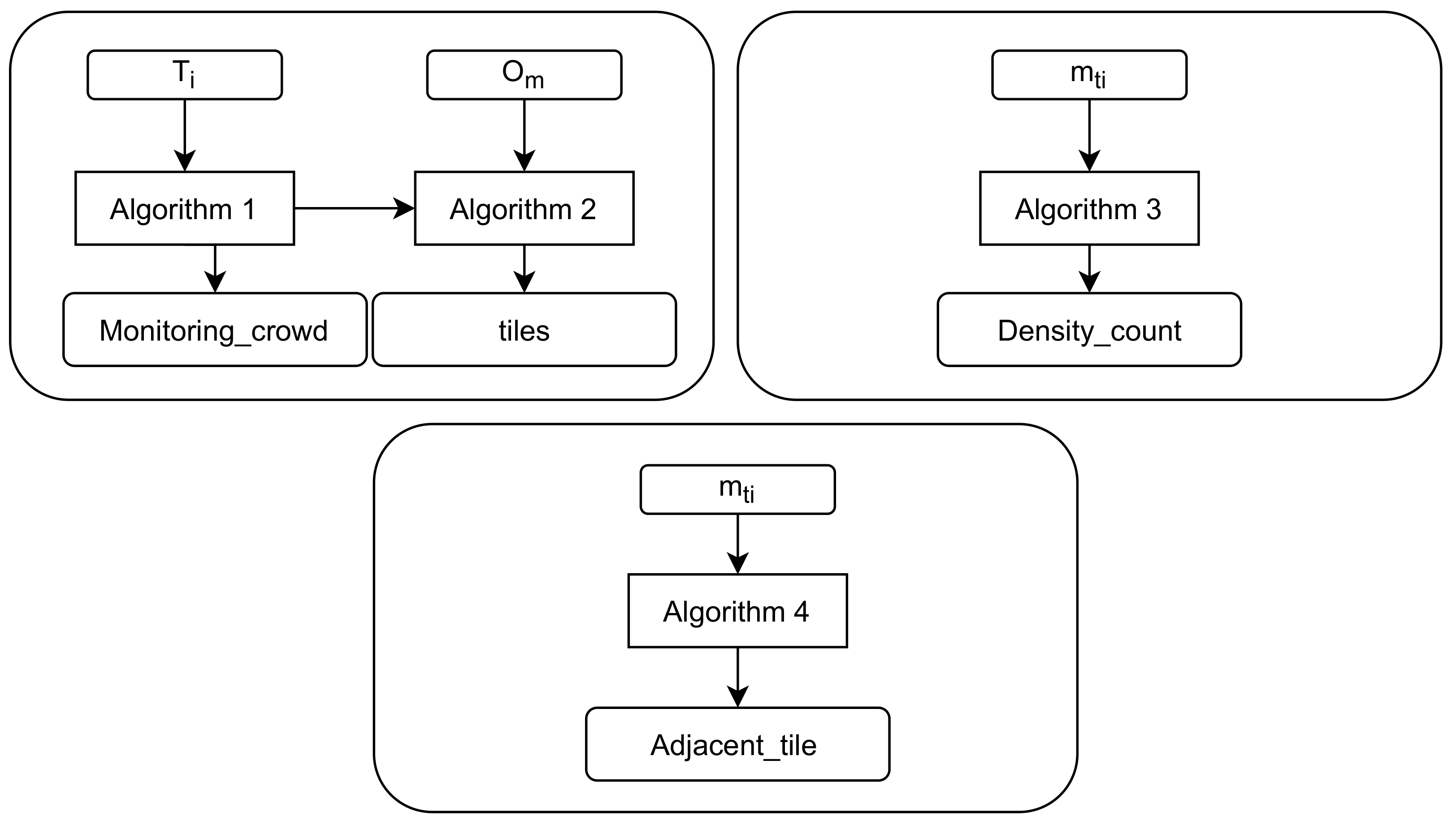 Sensors 22 03328 g007