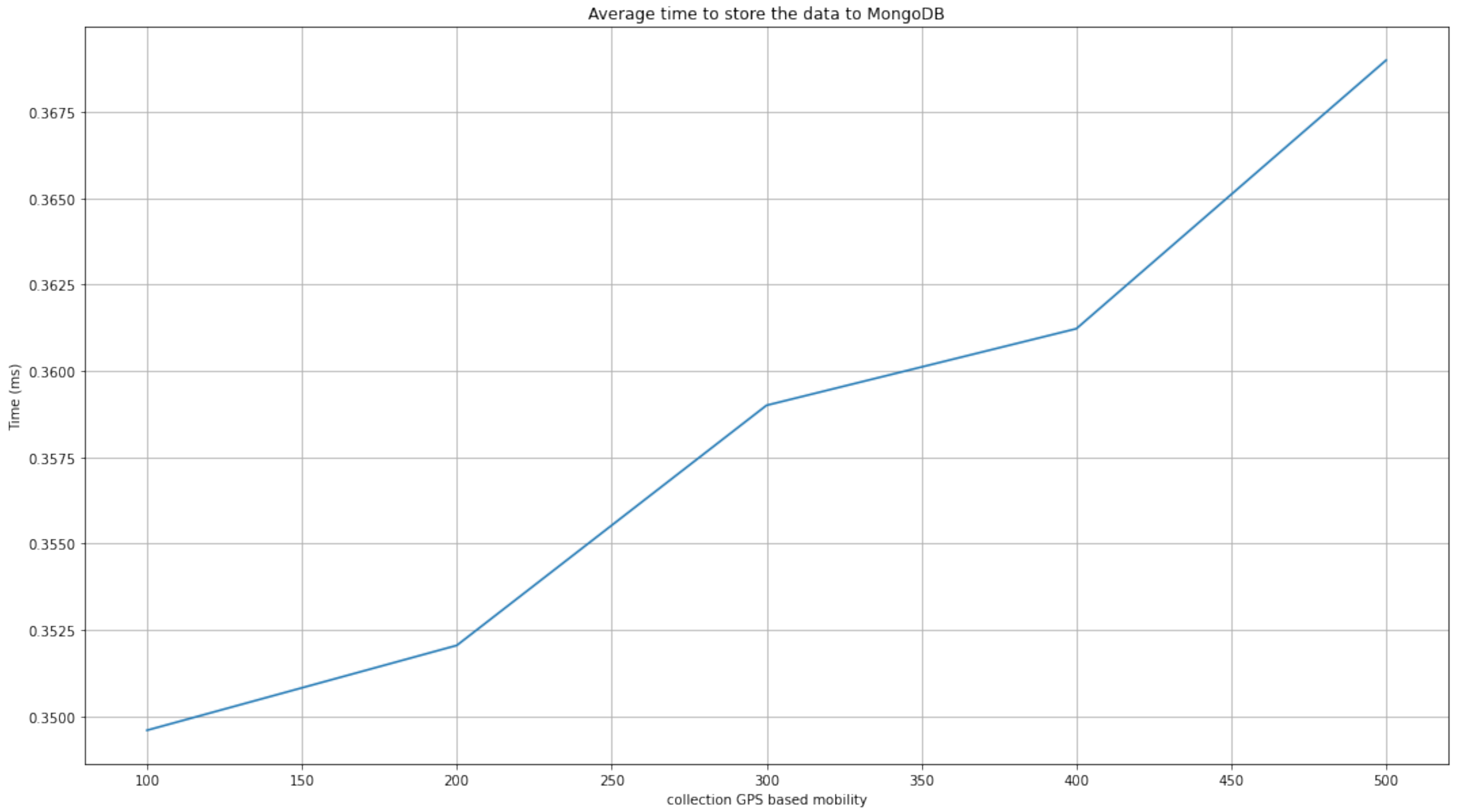 Sensors 22 03328 g009