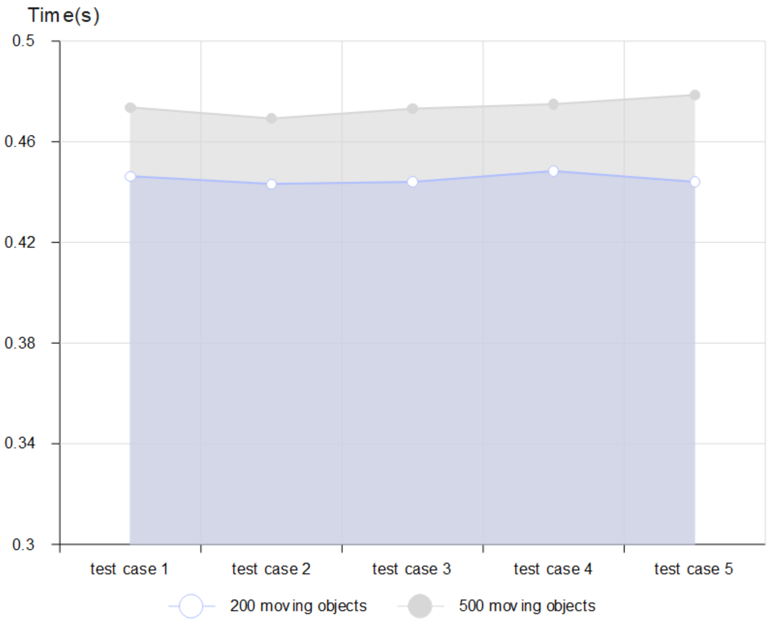 Sensors 22 03328 g010