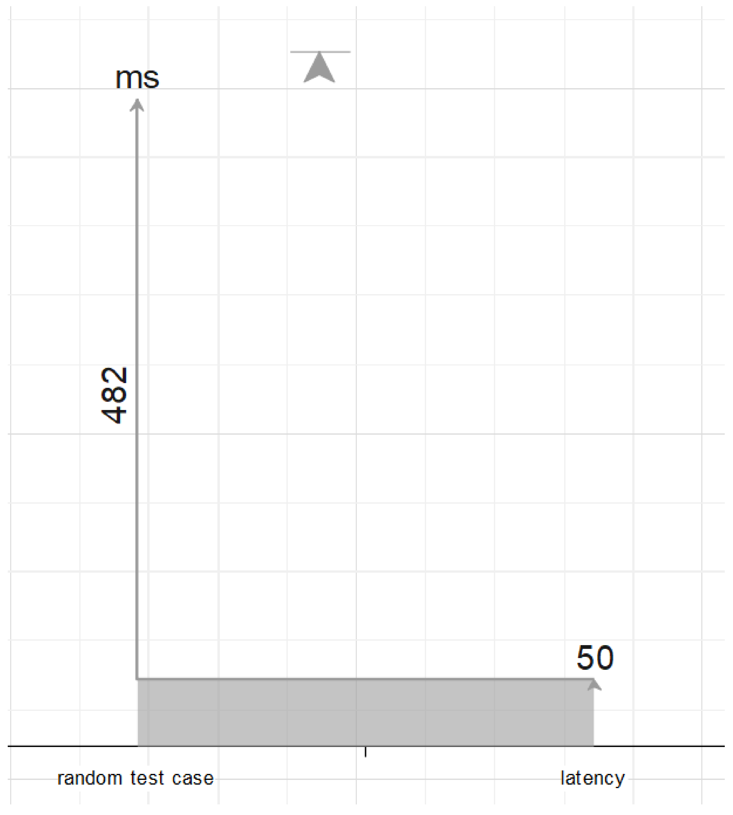 Sensors 22 03328 g011