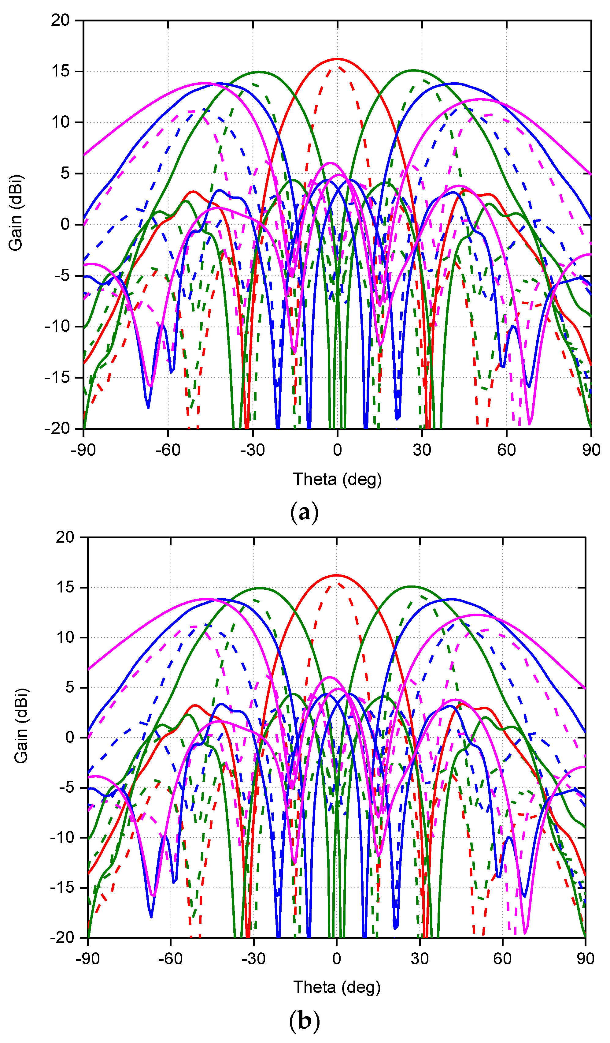 Sensors 22 03329 g008
