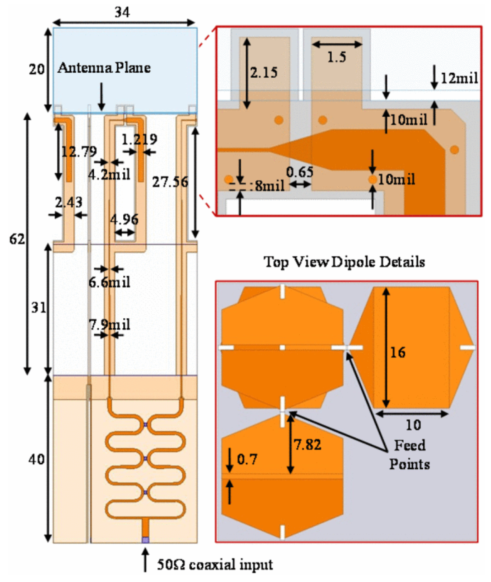 Sensors 22 03329 g009