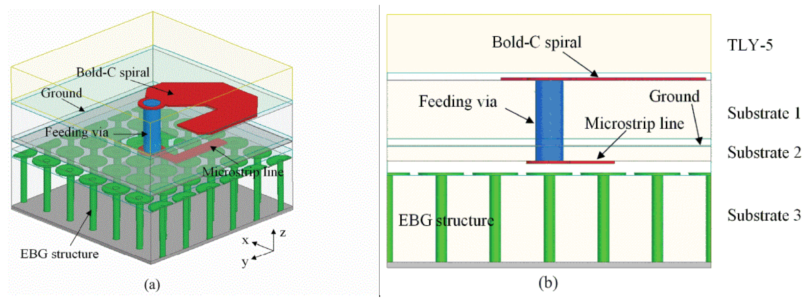 Sensors 22 03329 g016