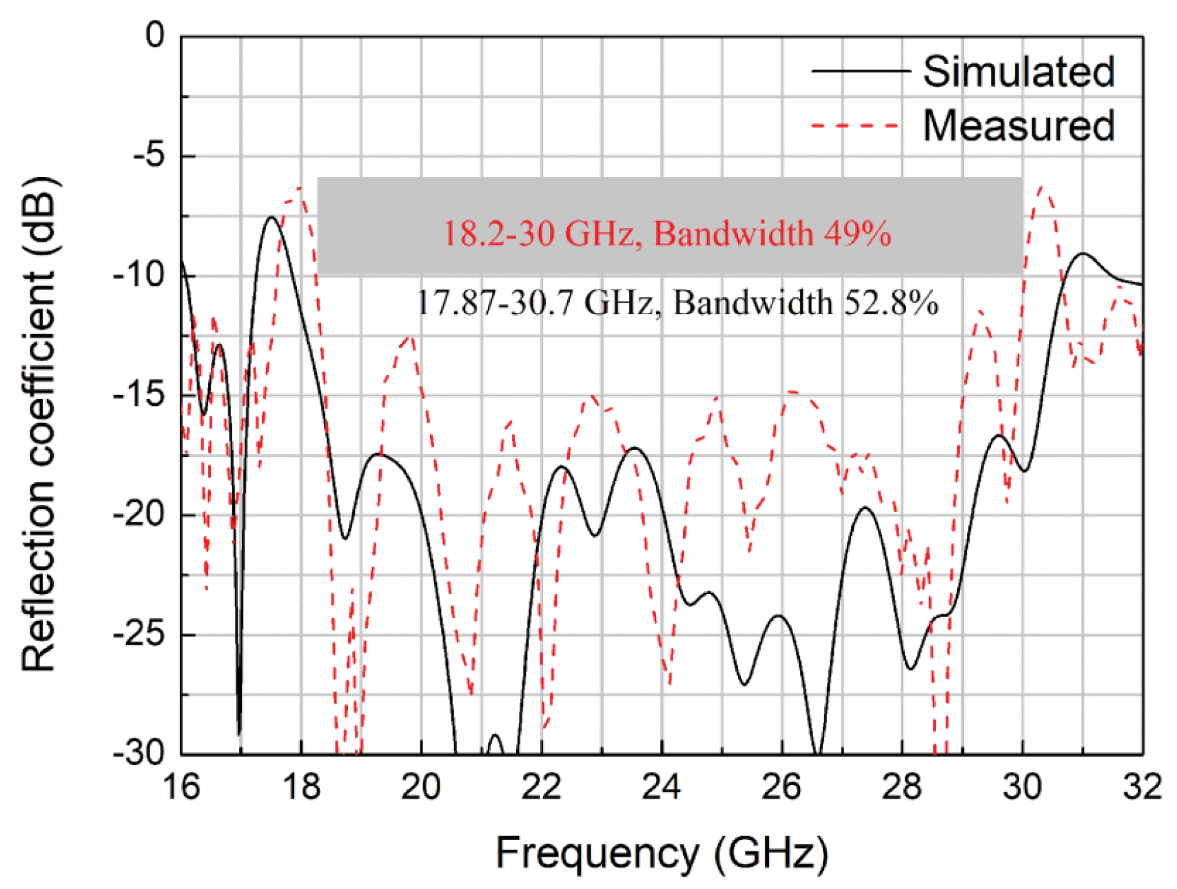 Sensors 22 03329 g018