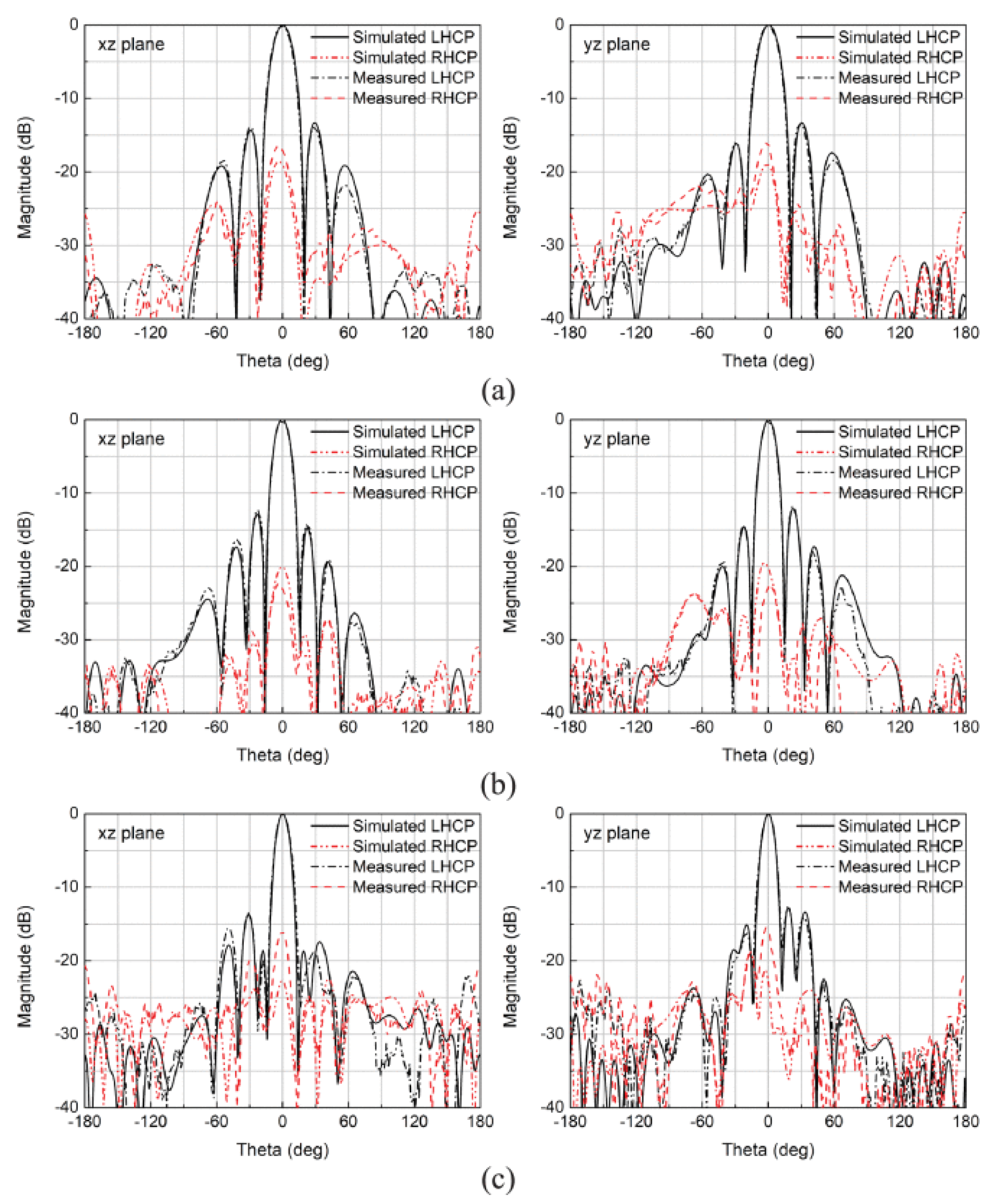 Sensors 22 03329 g019