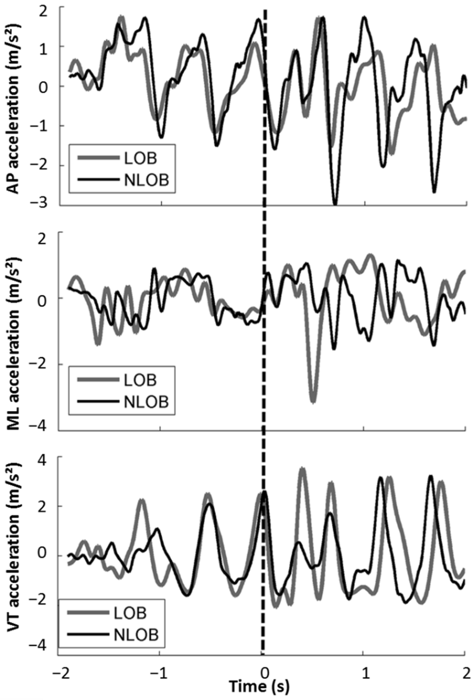 Sensors 22 03334 g001