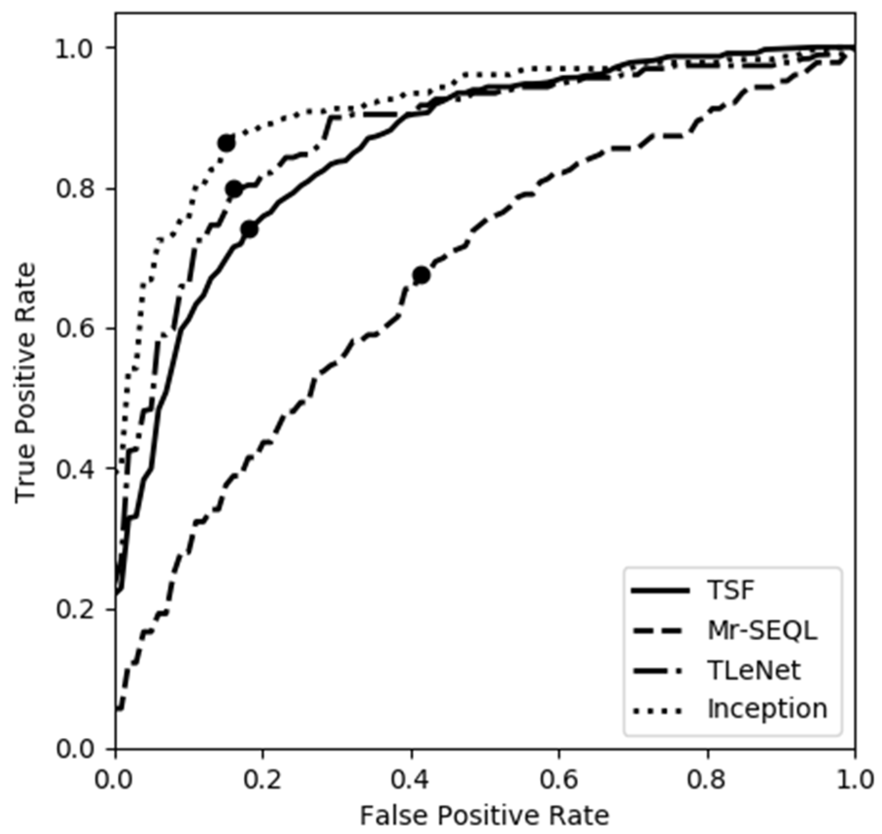 Sensors 22 03334 g002