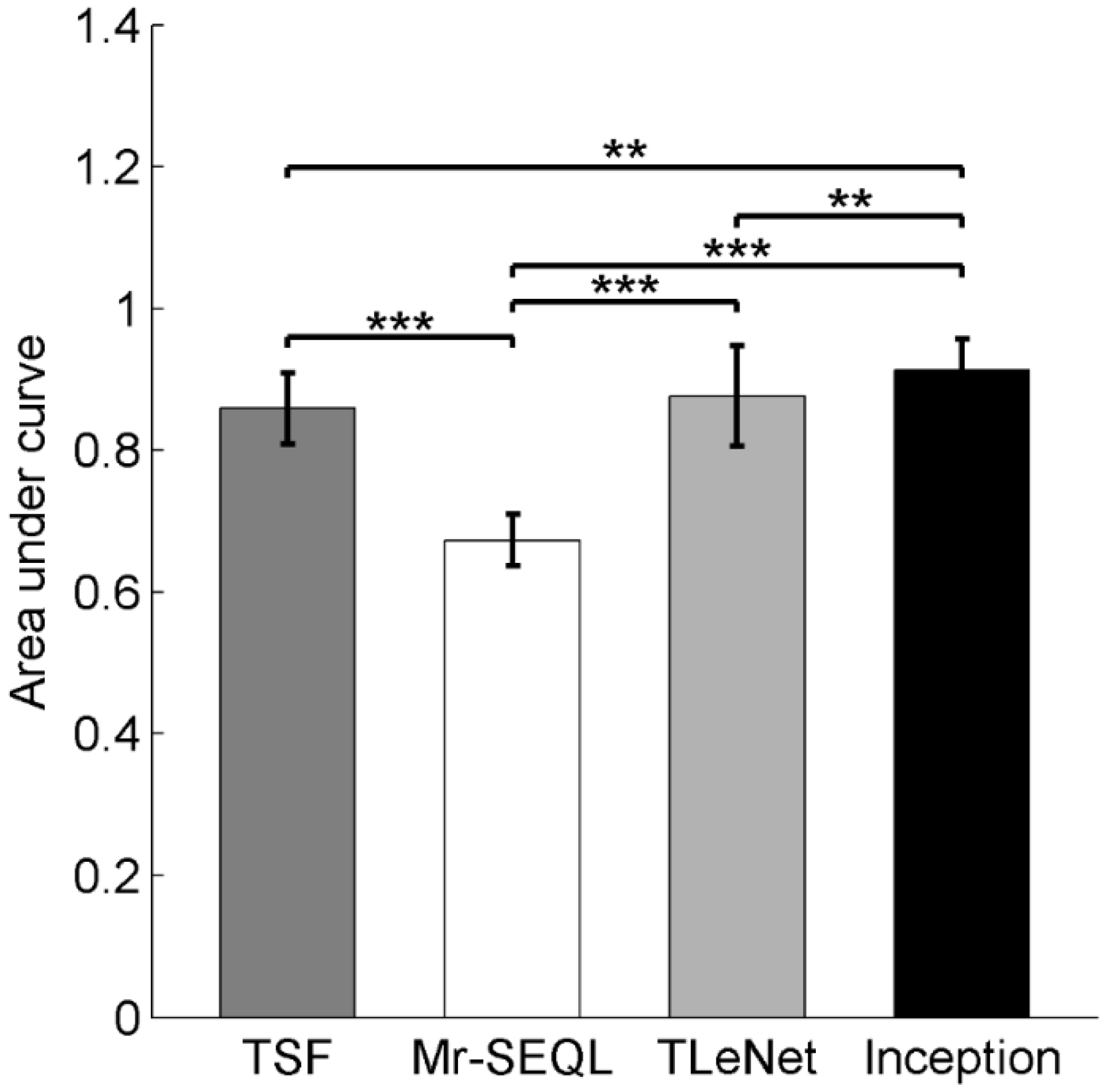 Sensors 22 03334 g003