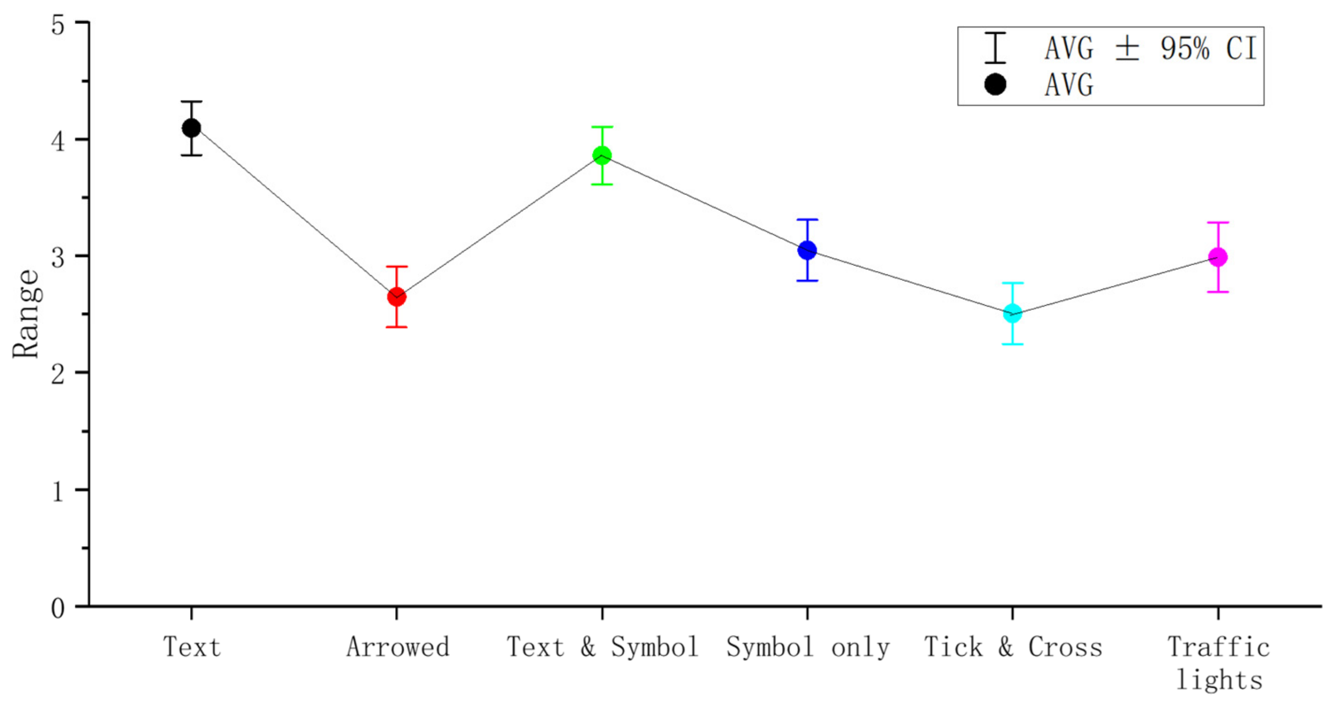 Sensors 22 03339 g002
