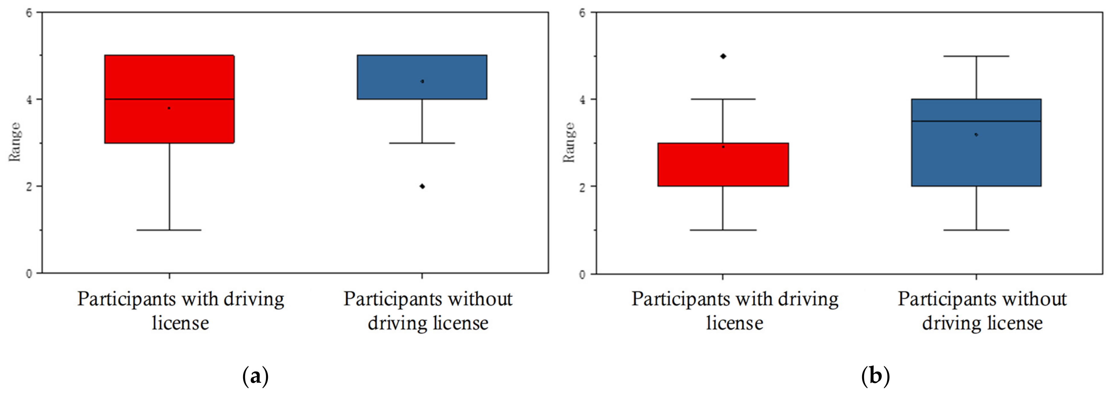 Sensors 22 03339 g004