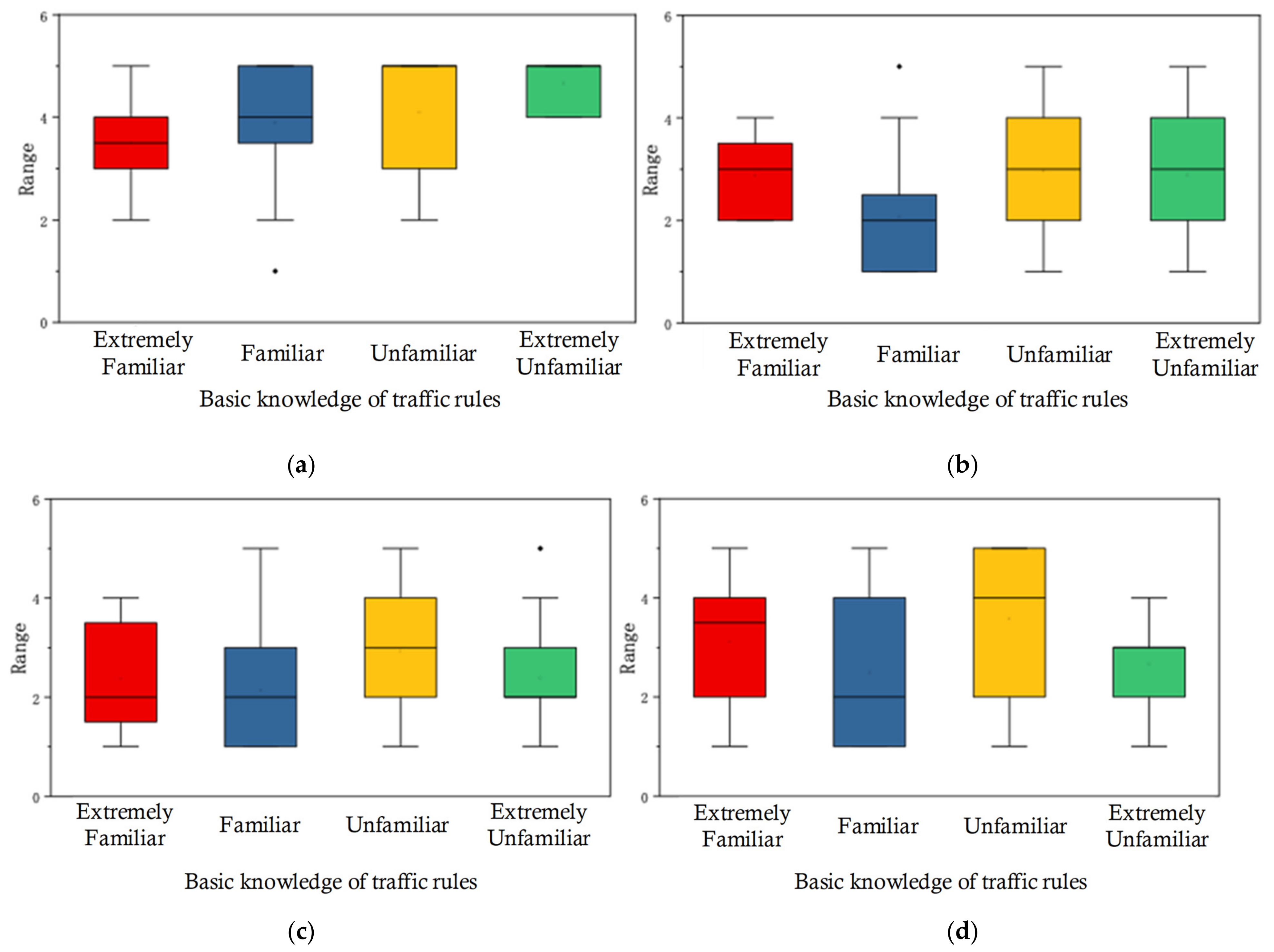 Sensors 22 03339 g005