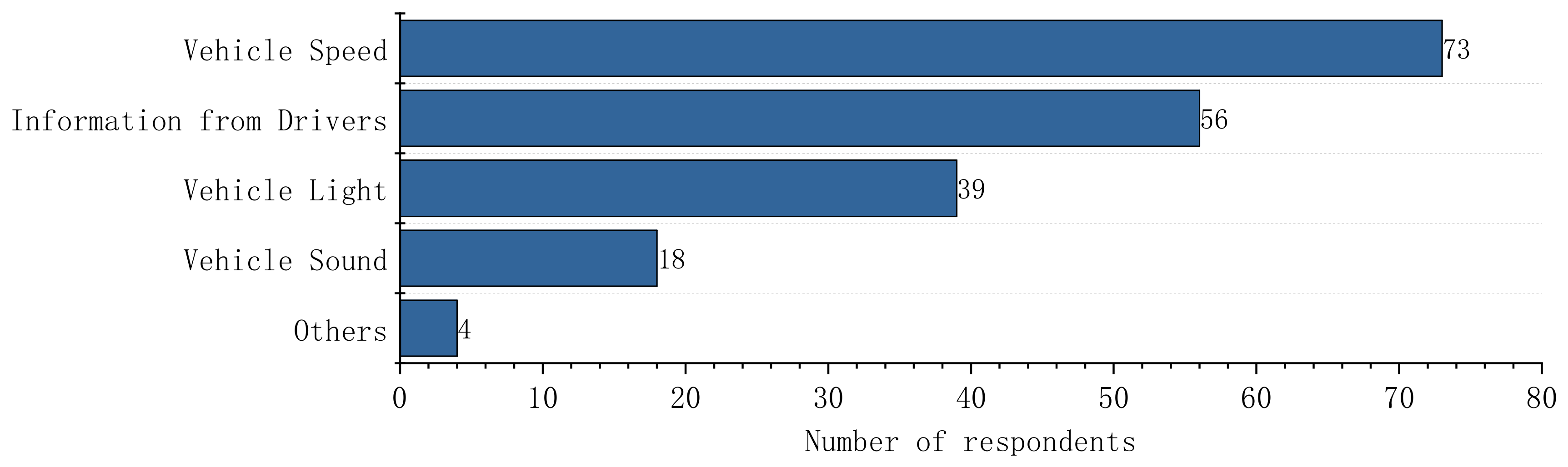 Sensors 22 03339 g006